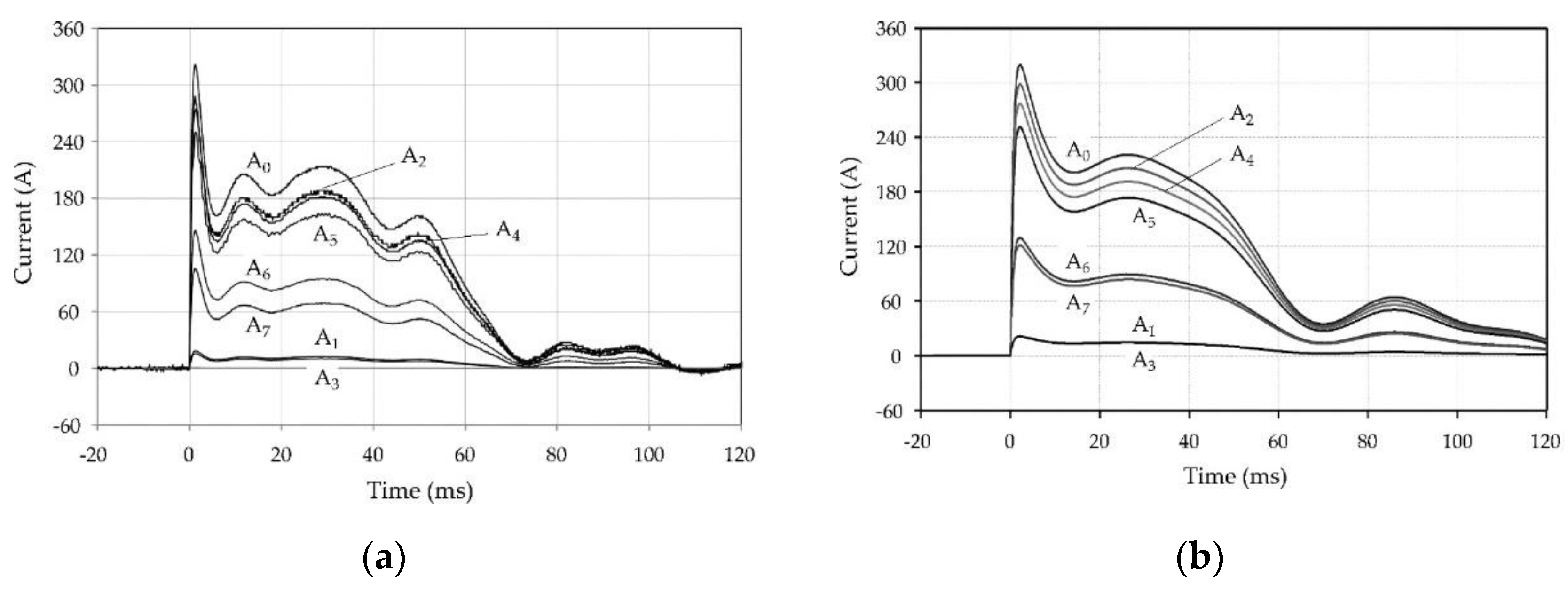 Energies 15 06862 g008