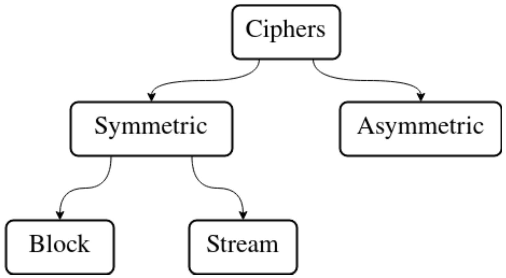 Energies 15 06864 g001