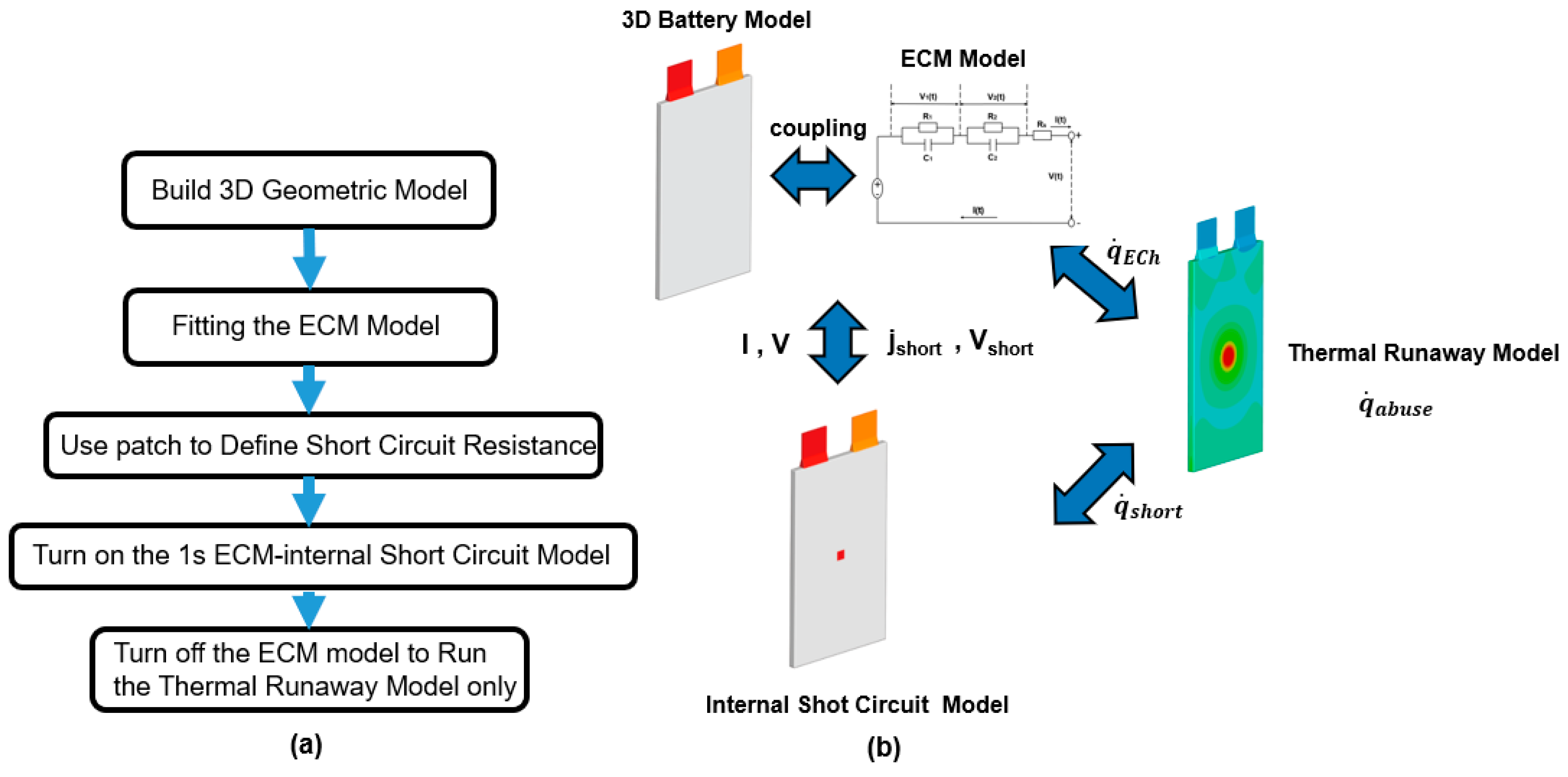 Energies 15 06868 g003