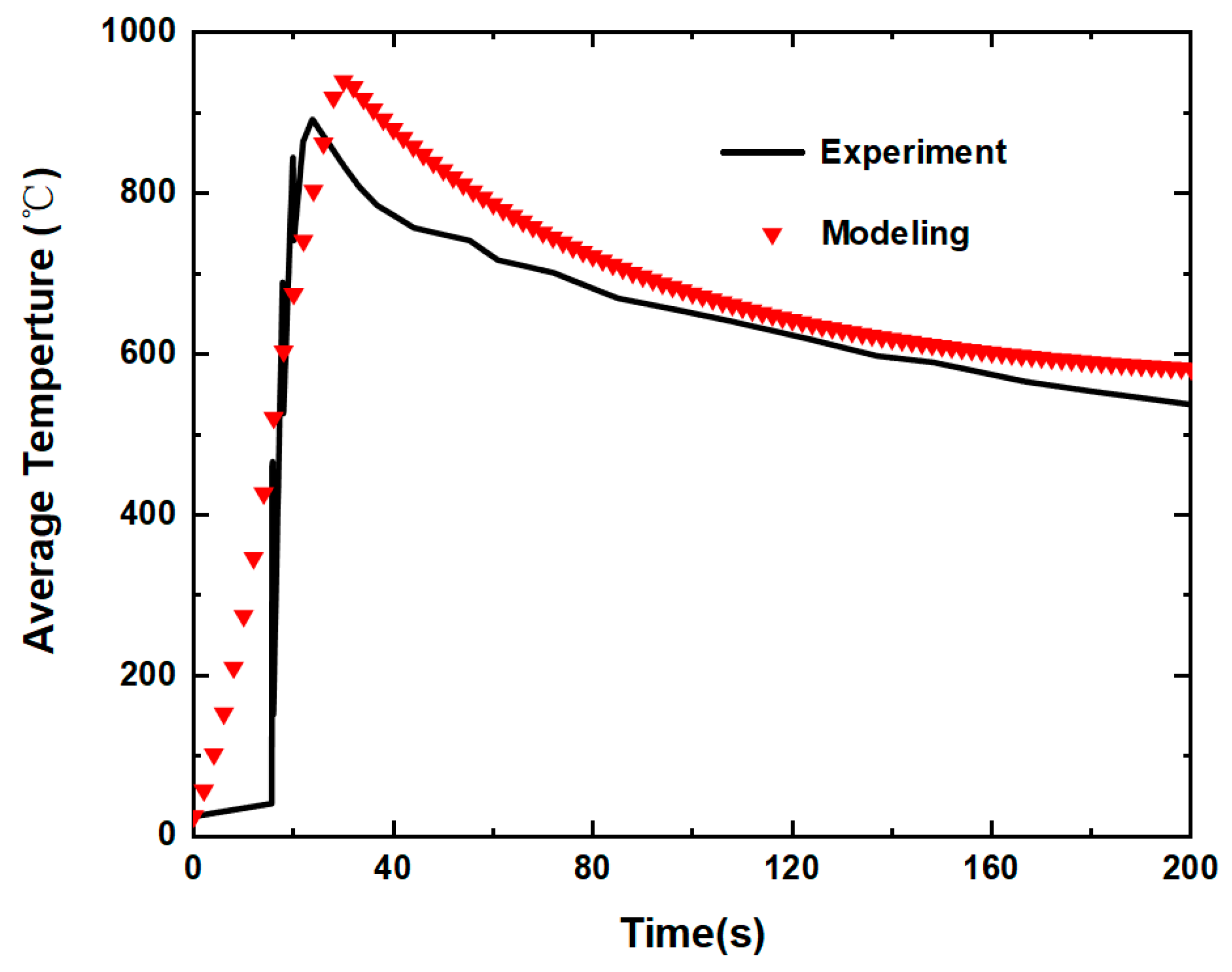 Energies 15 06868 g005