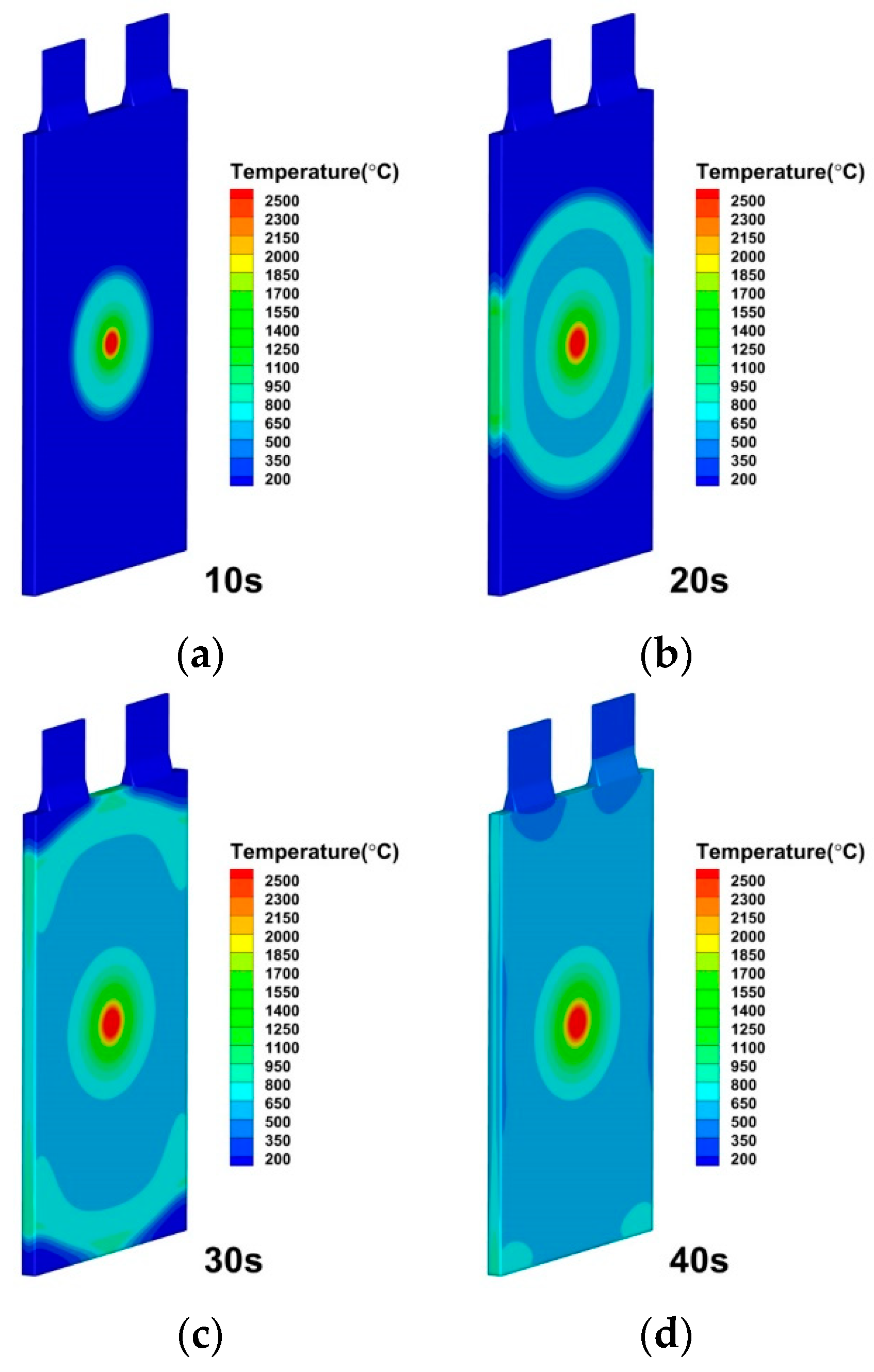 Energies 15 06868 g007