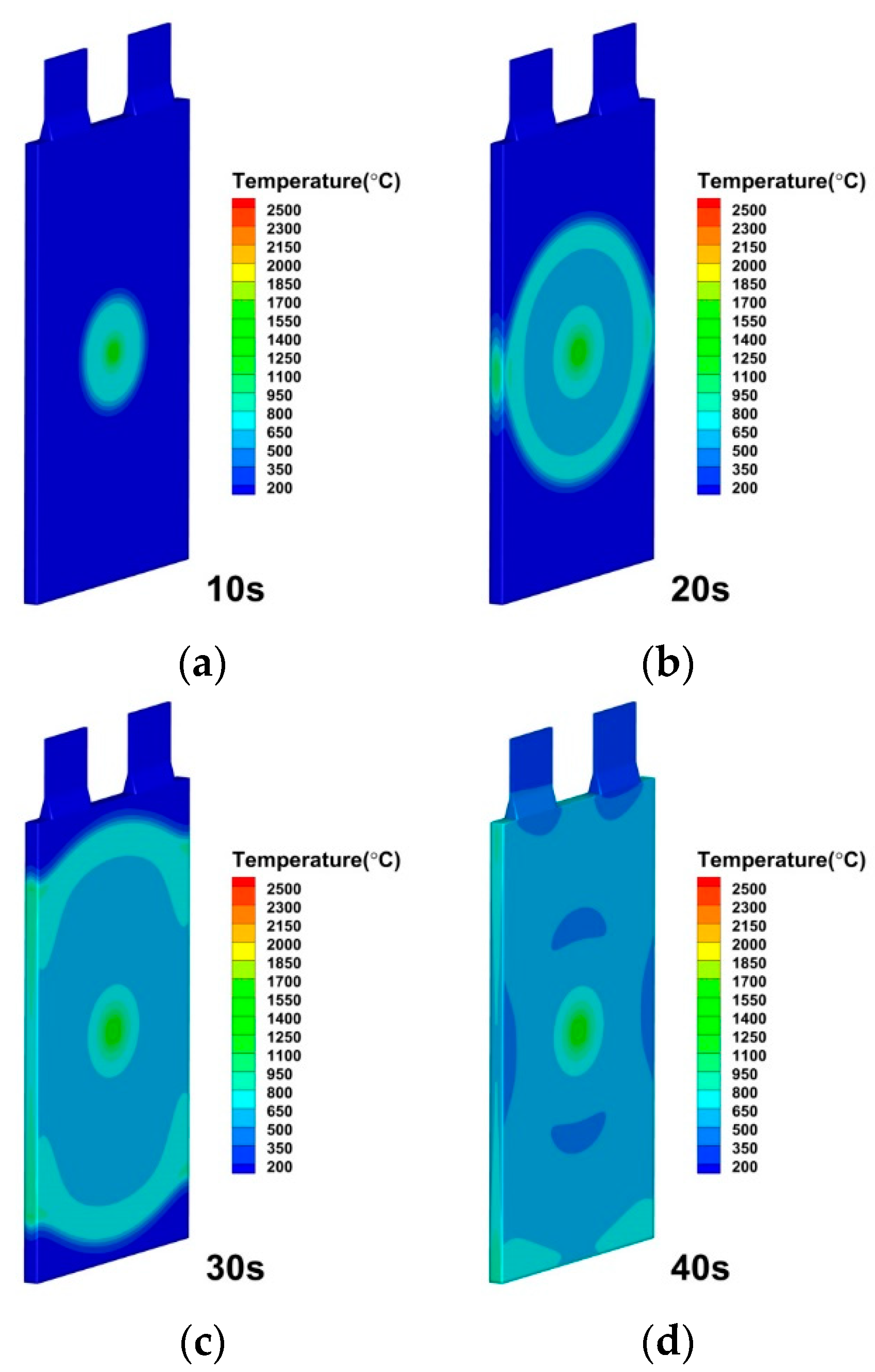 Energies 15 06868 g011