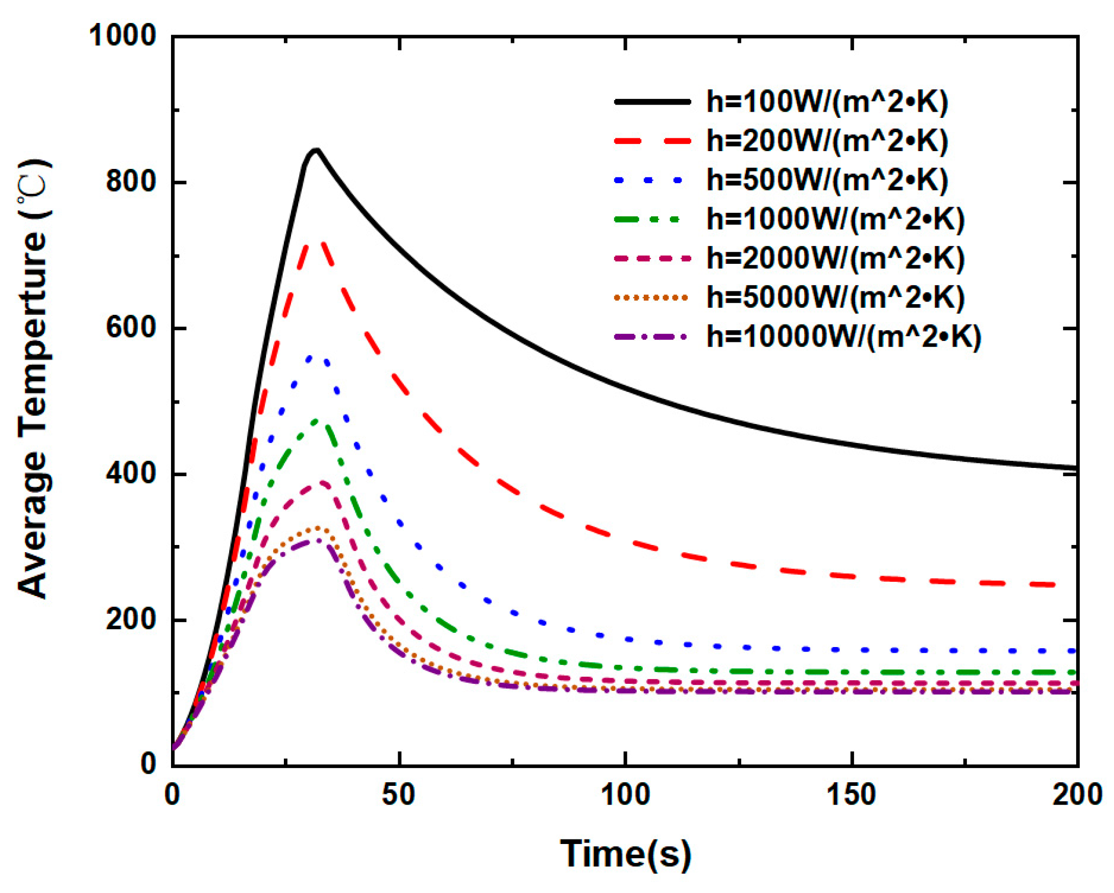 Energies 15 06868 g015