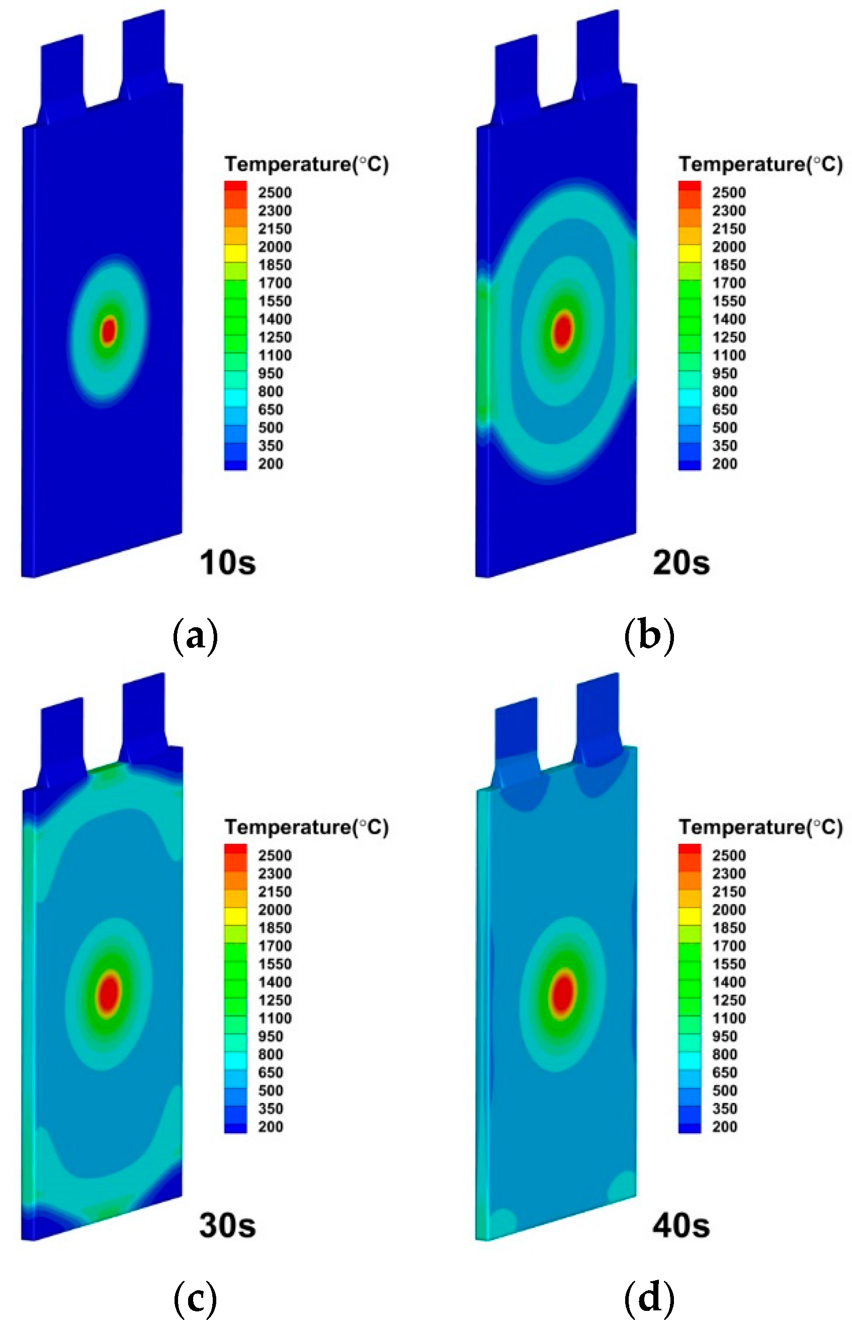 Energies 15 06868 g016