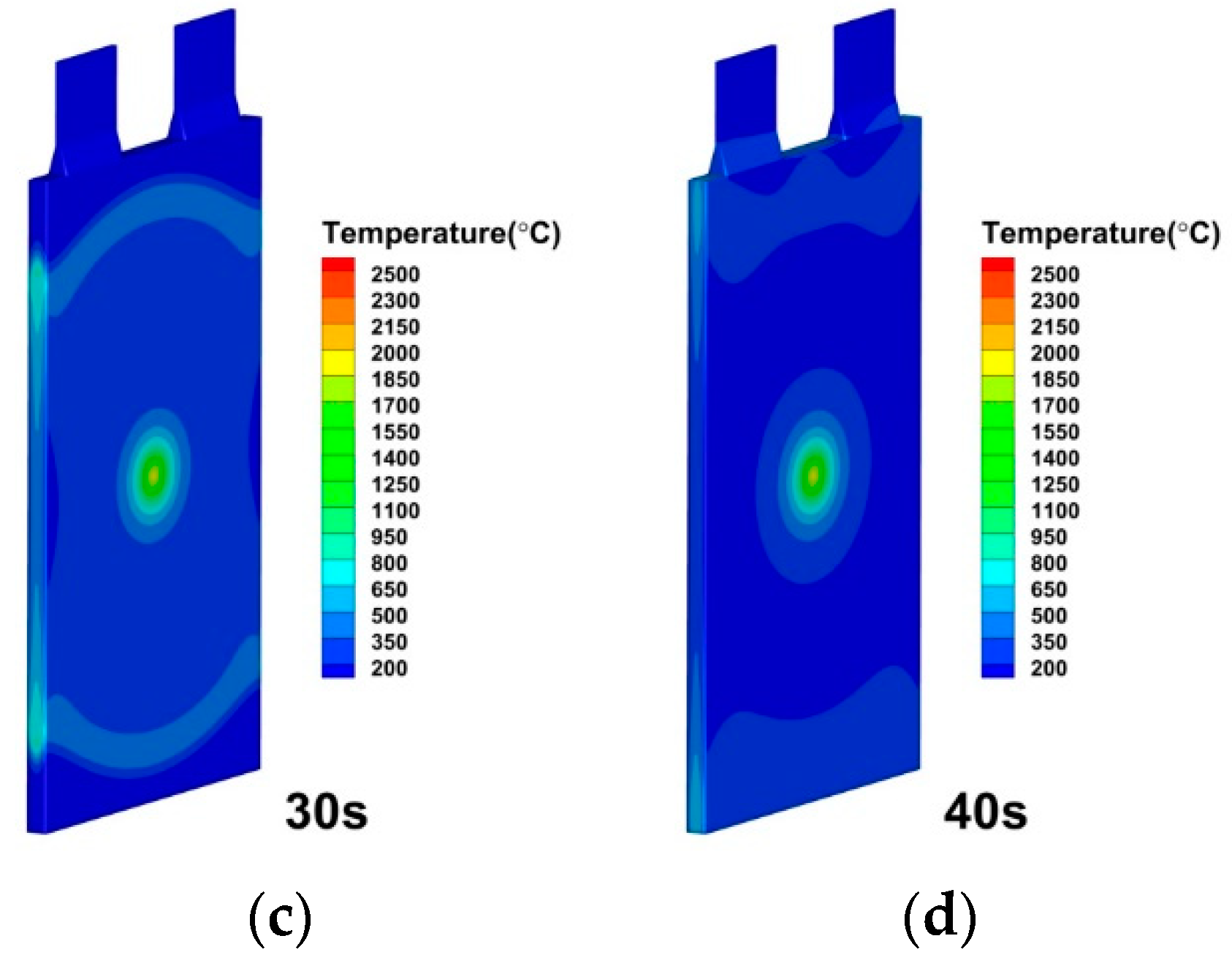 Energies 15 06868 g018b