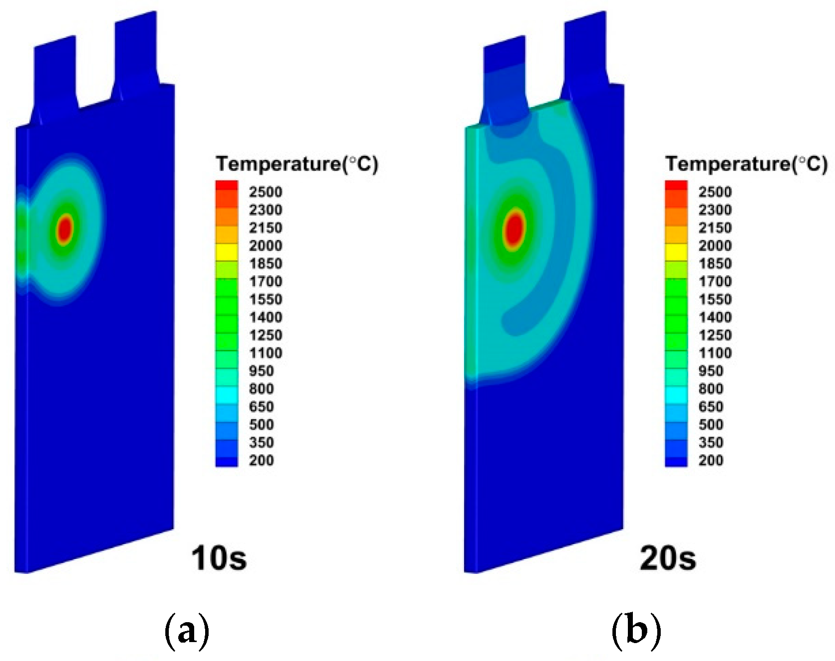Energies 15 06868 g021a