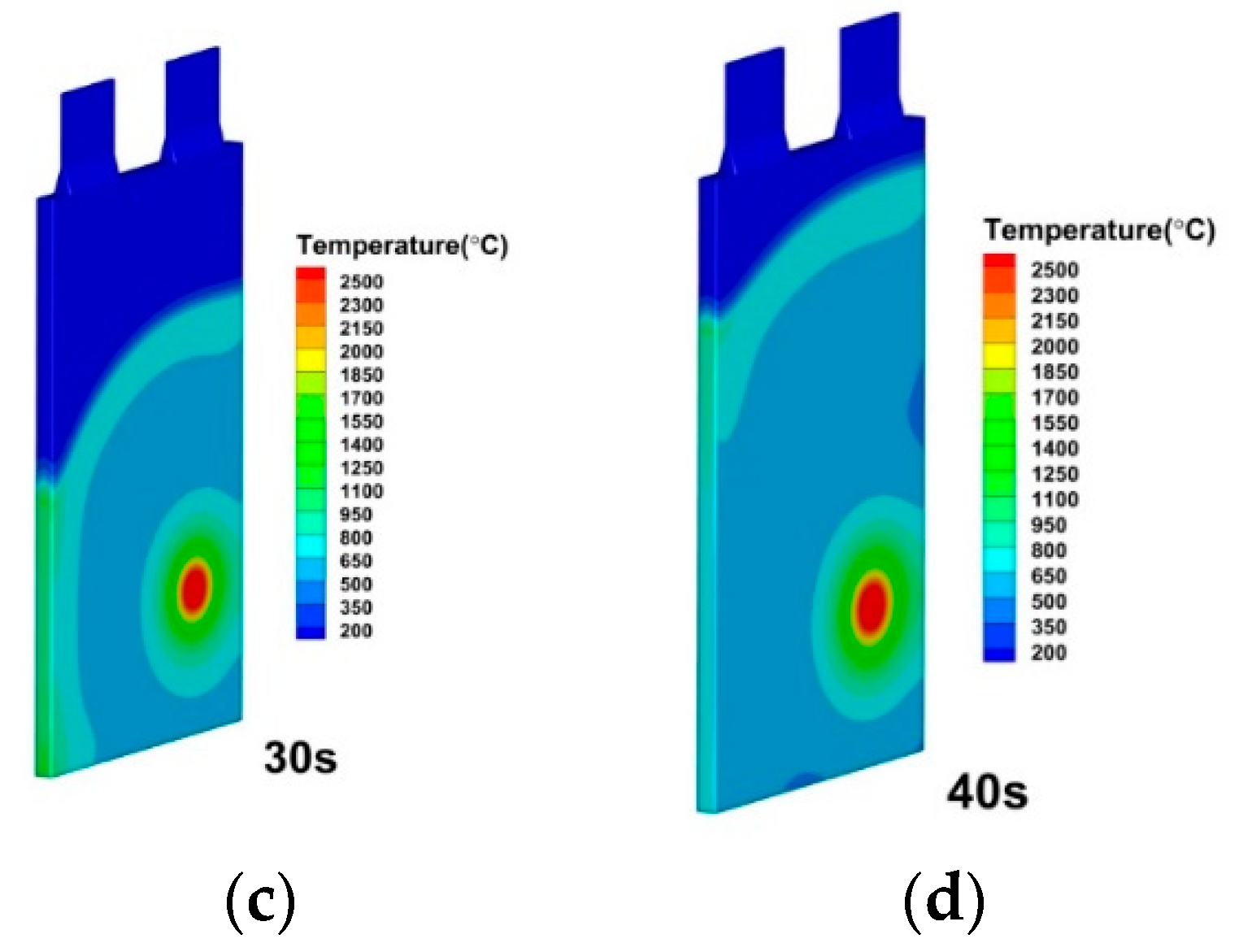 Energies 15 06868 g024b