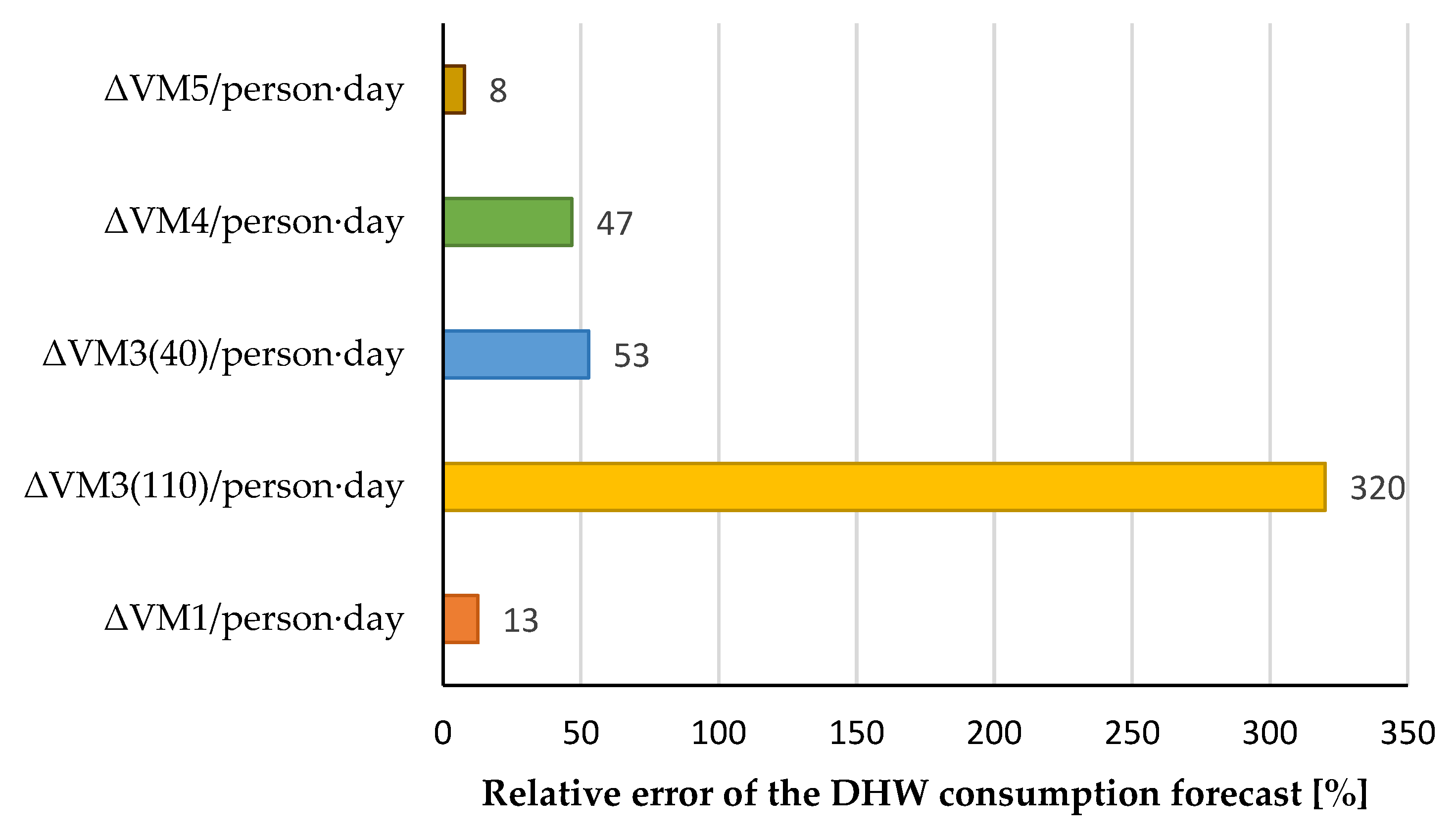 Energies 15 06871 g006 Energies 15 06871 g006