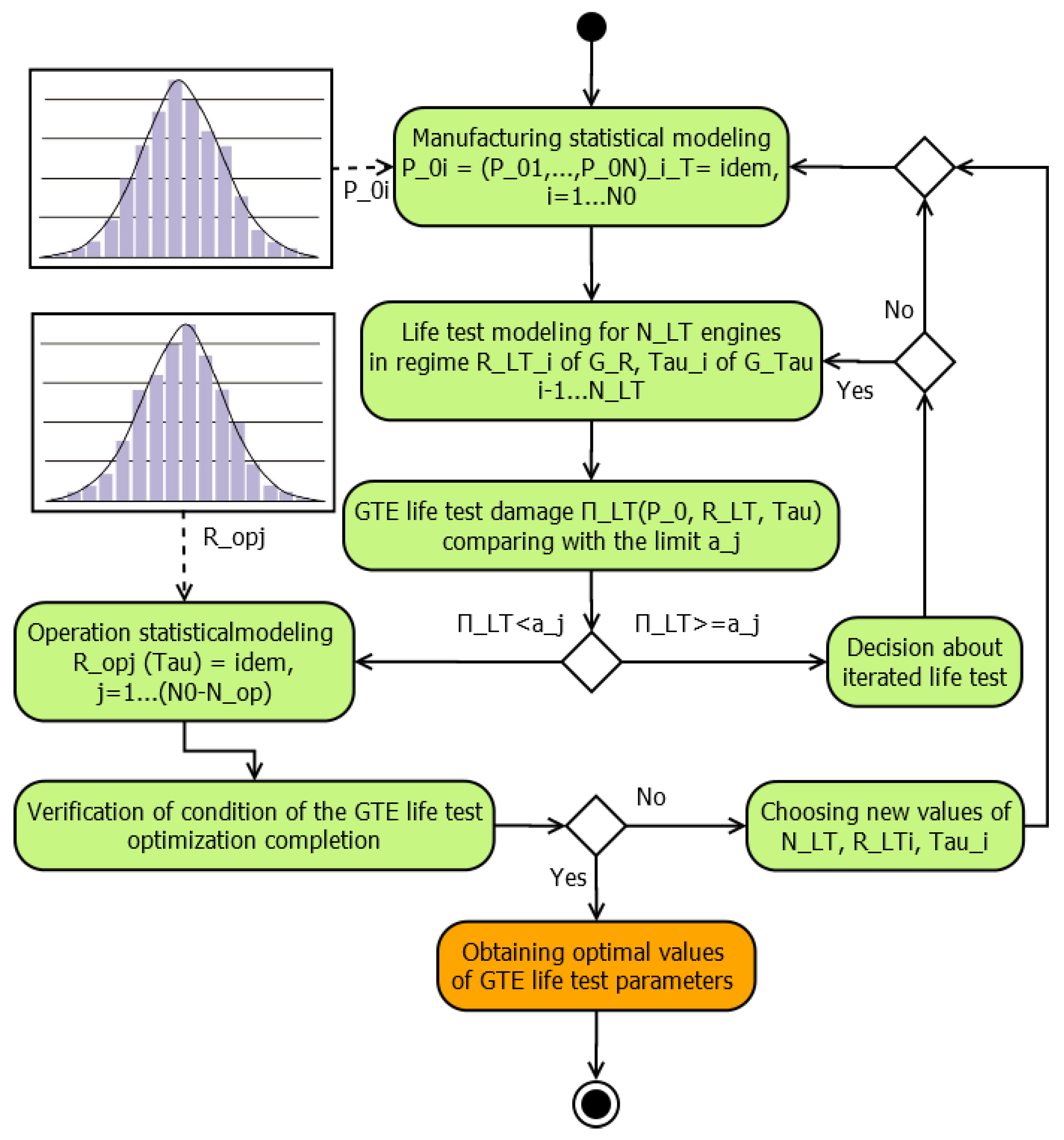 Energies 15 06874 g003