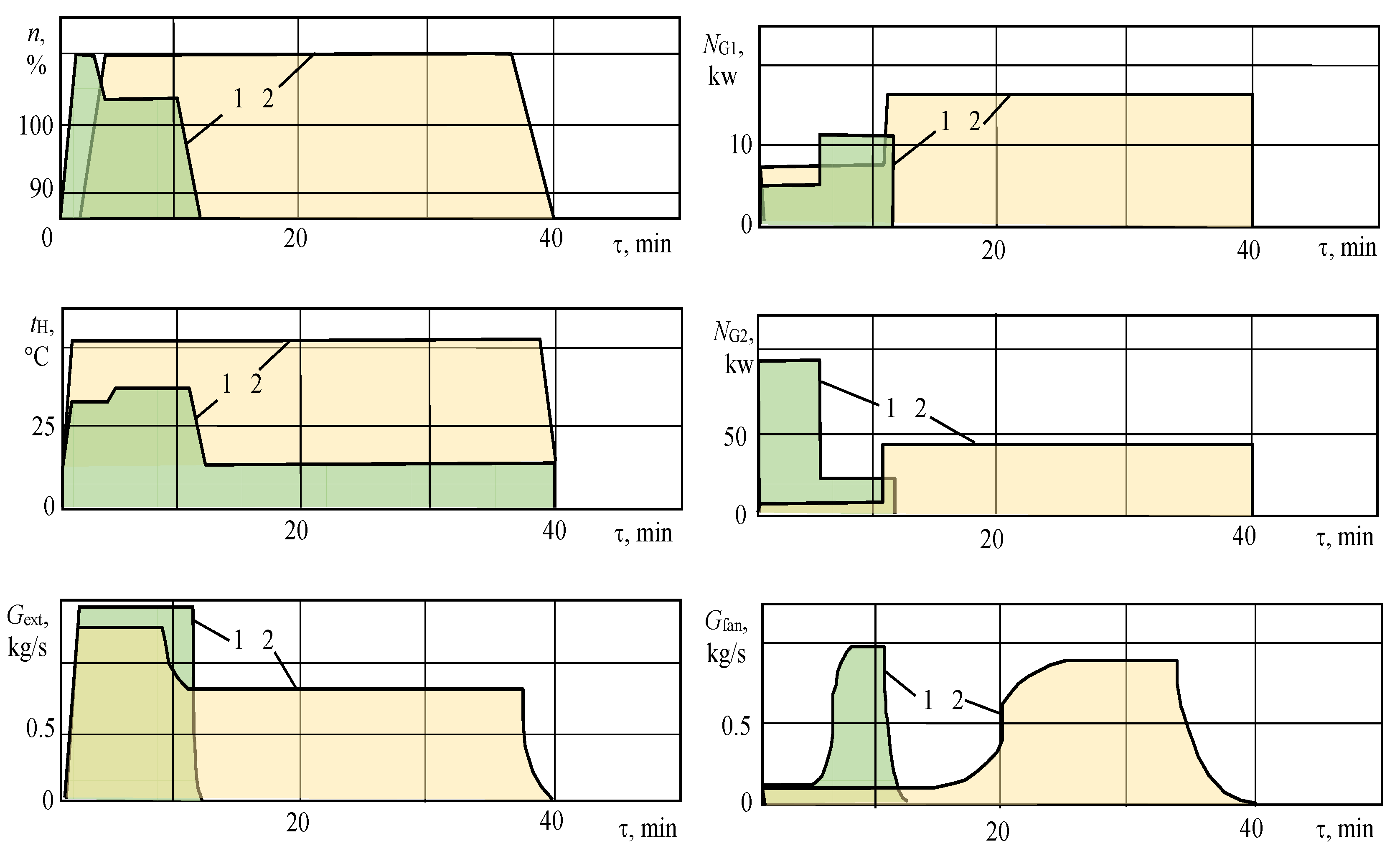 Energies 15 06874 g007