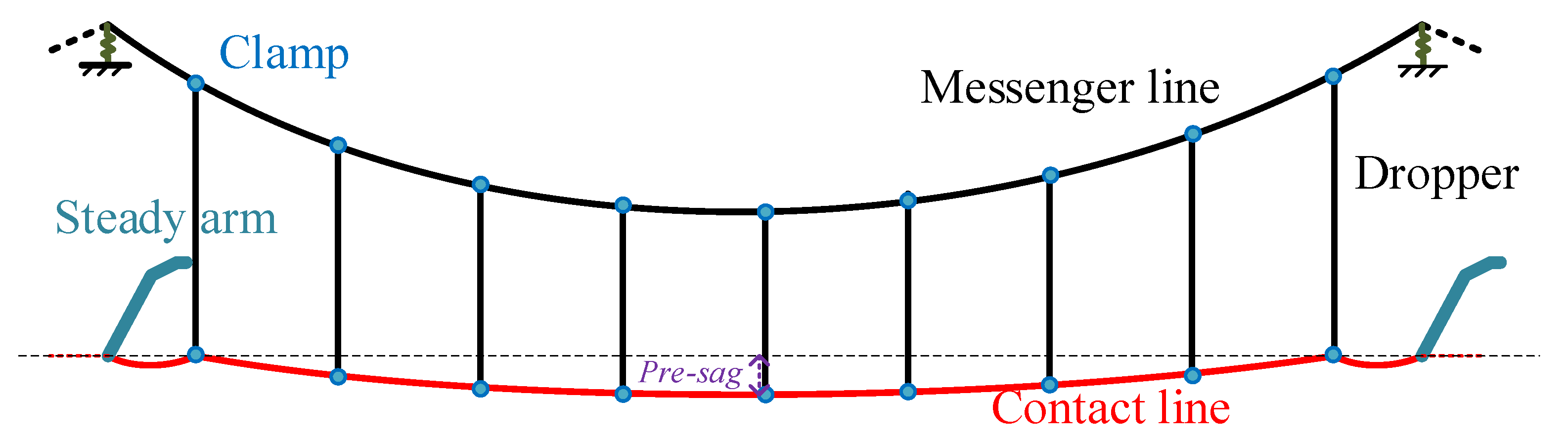 Energies 15 06875 g002 Energies 15 06875 g002