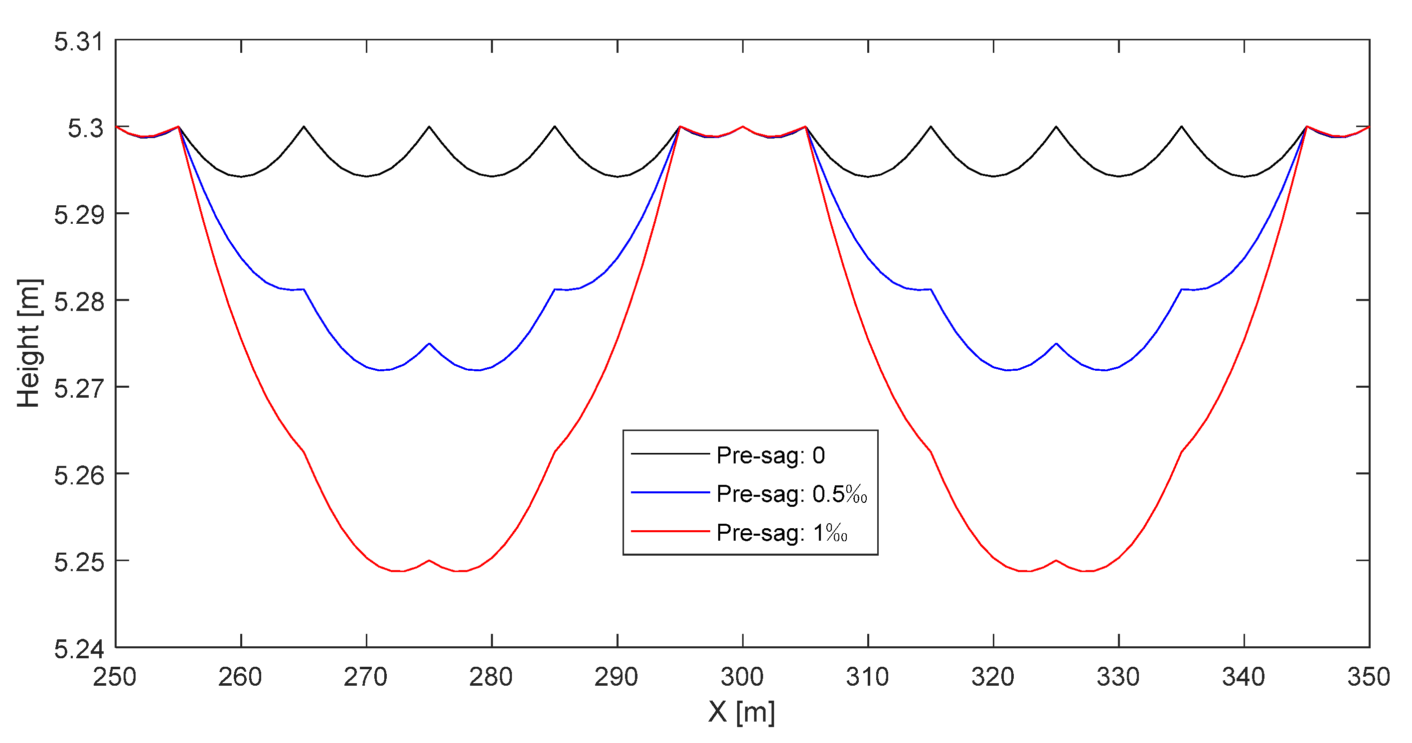 Energies 15 06875 g004 Energies 15 06875 g004