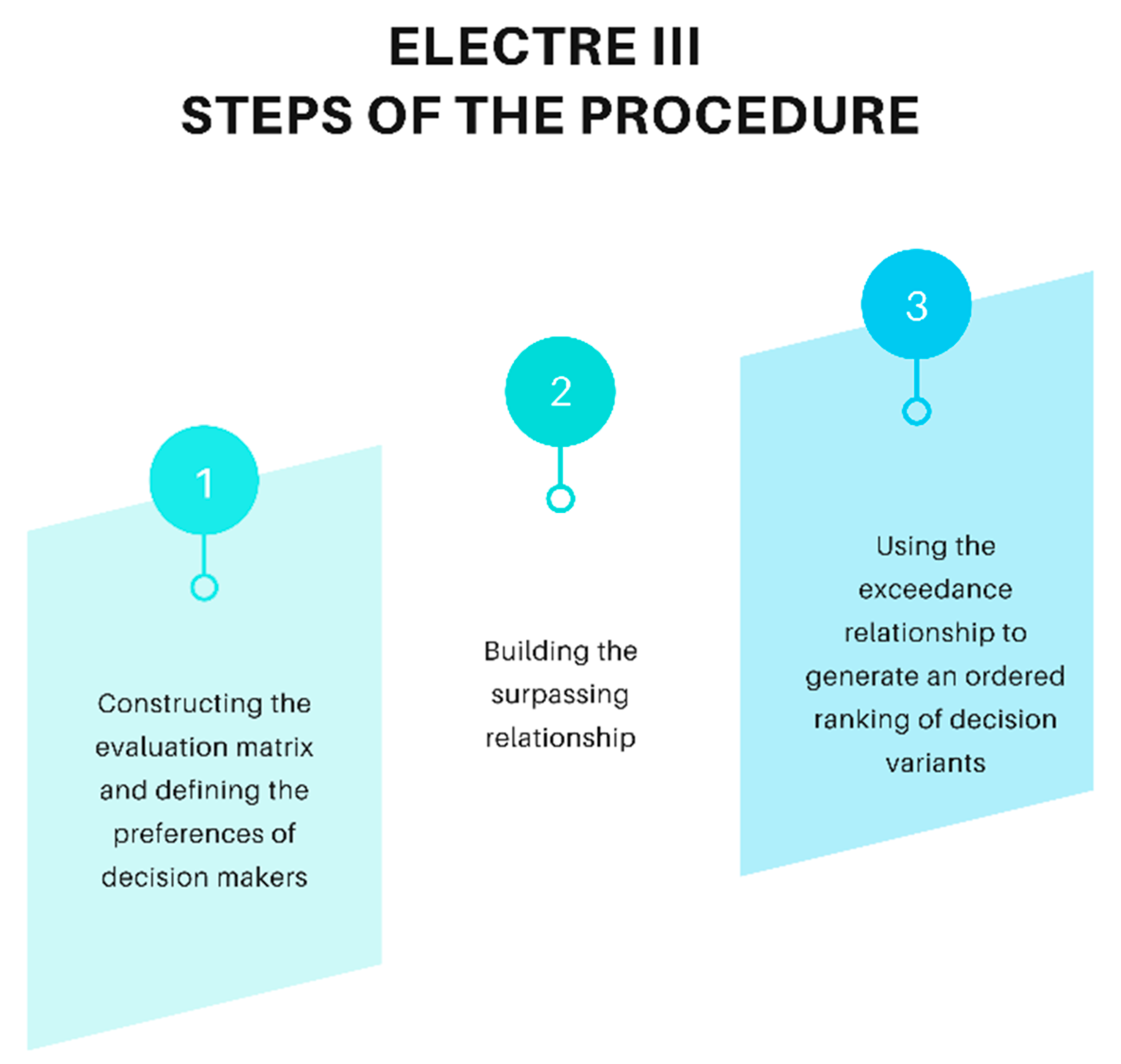 Energies 15 06876 g001 Energies 15 06876 g001