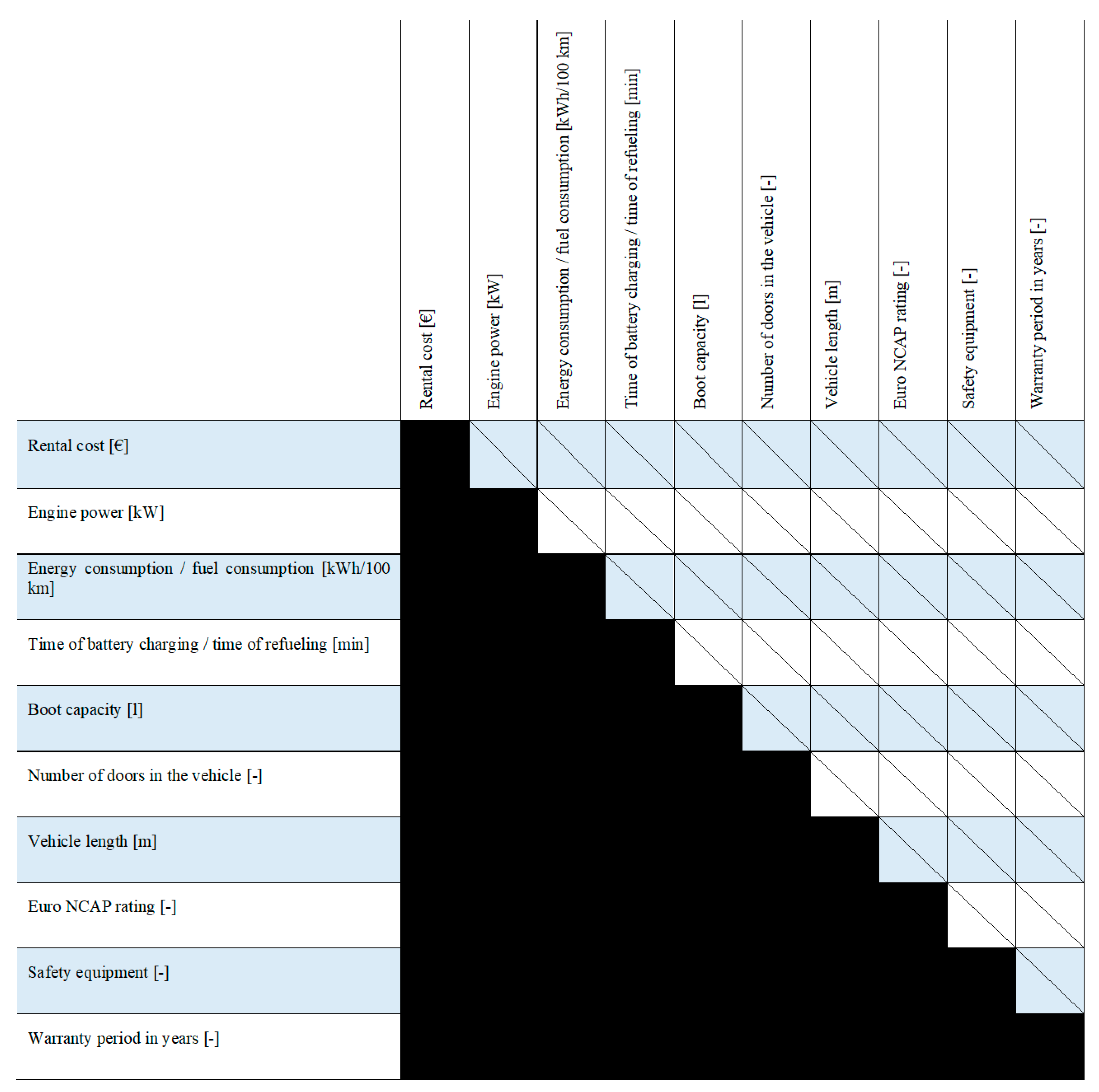 Energies 15 06876 g002 Energies 15 06876 g002