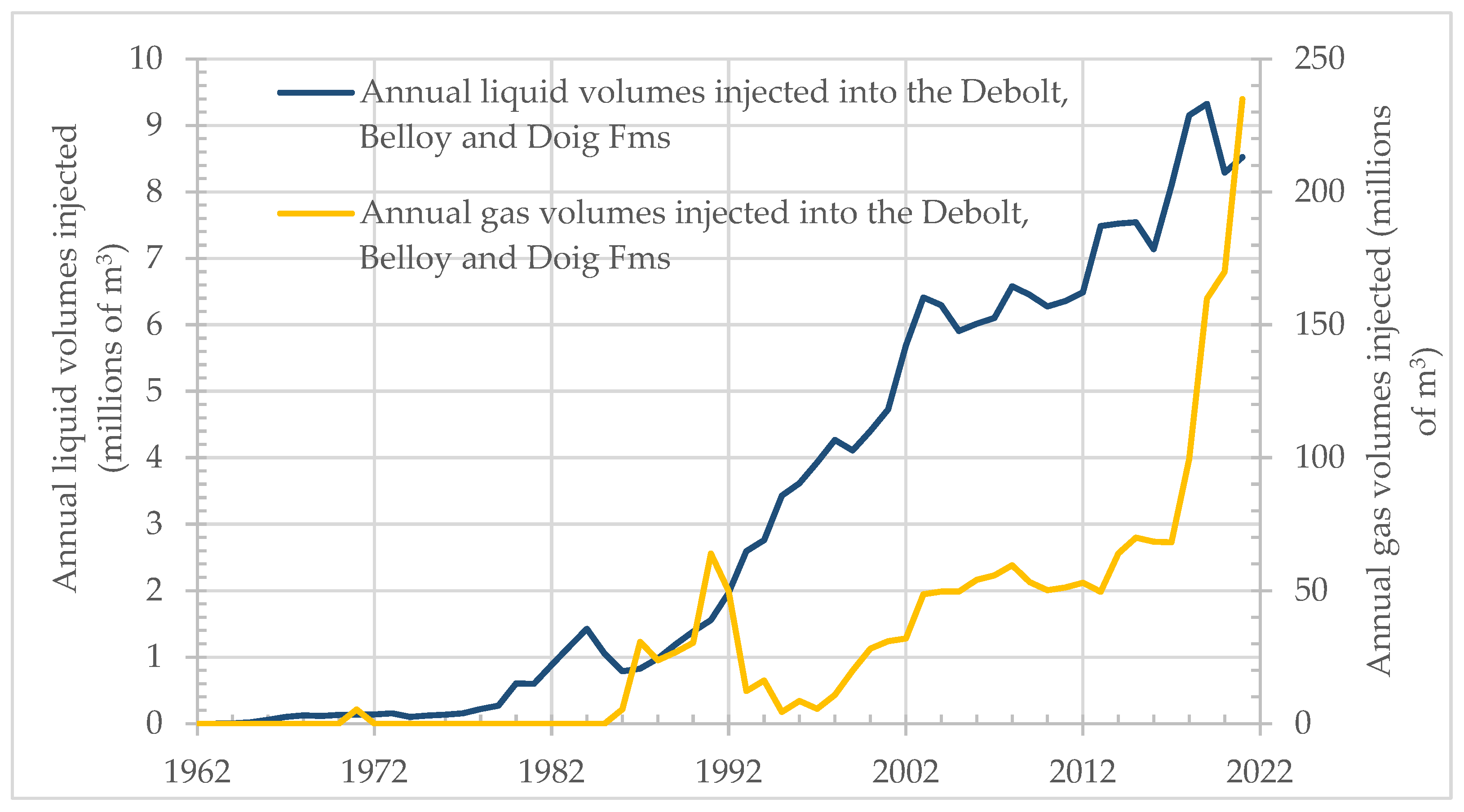 Energies 15 06877 g004