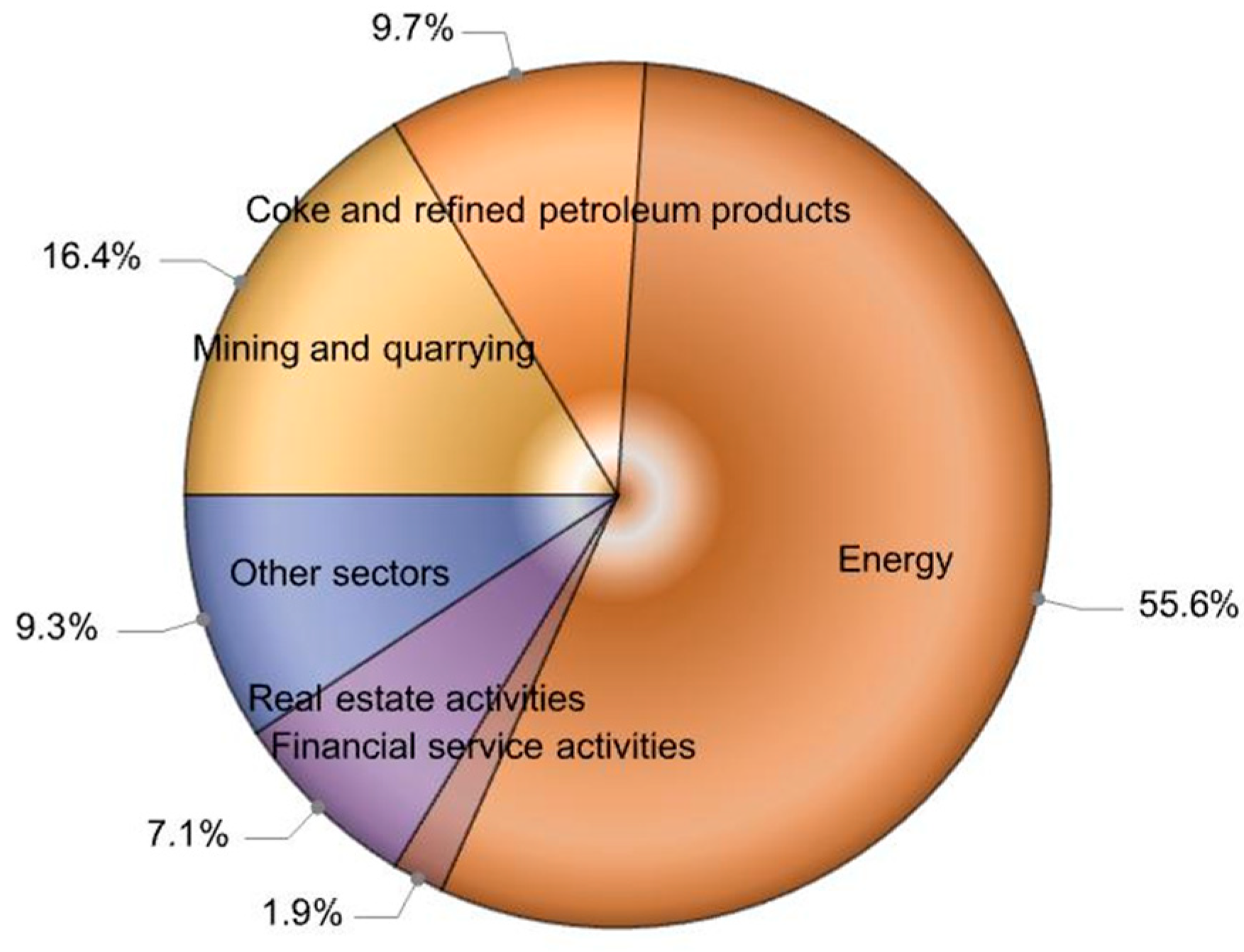 Energies 15 06878 g001