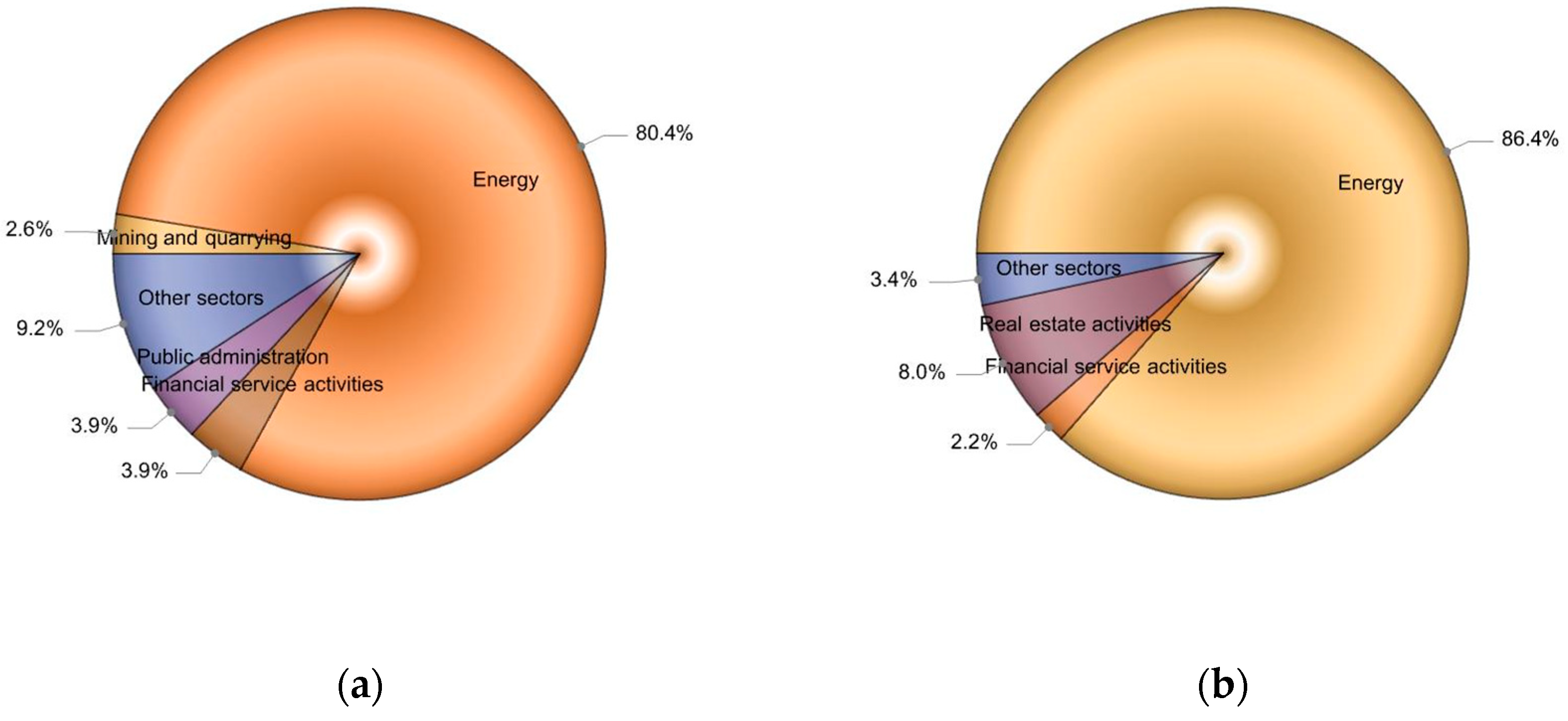 Energies 15 06878 g002a