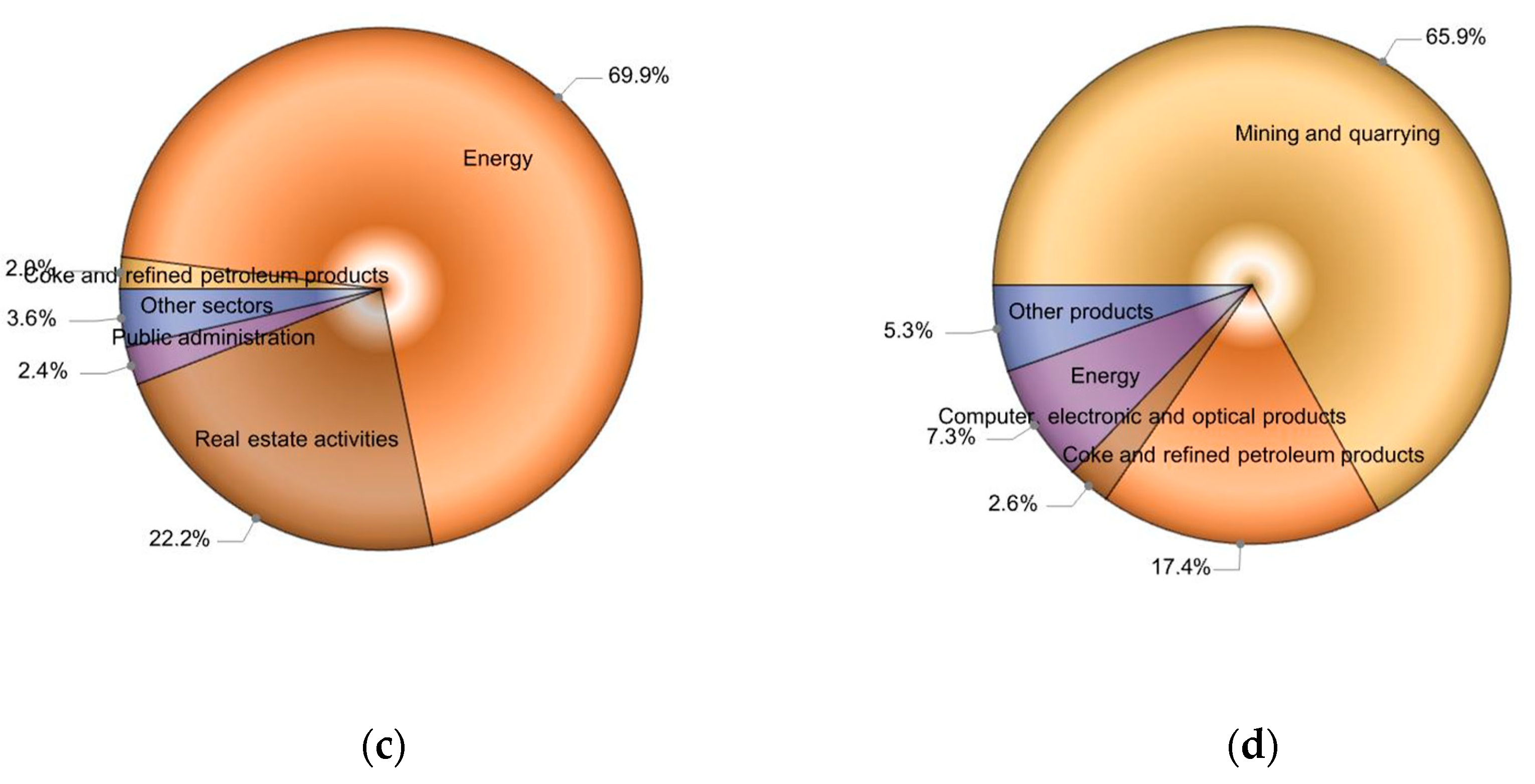 Energies 15 06878 g002b