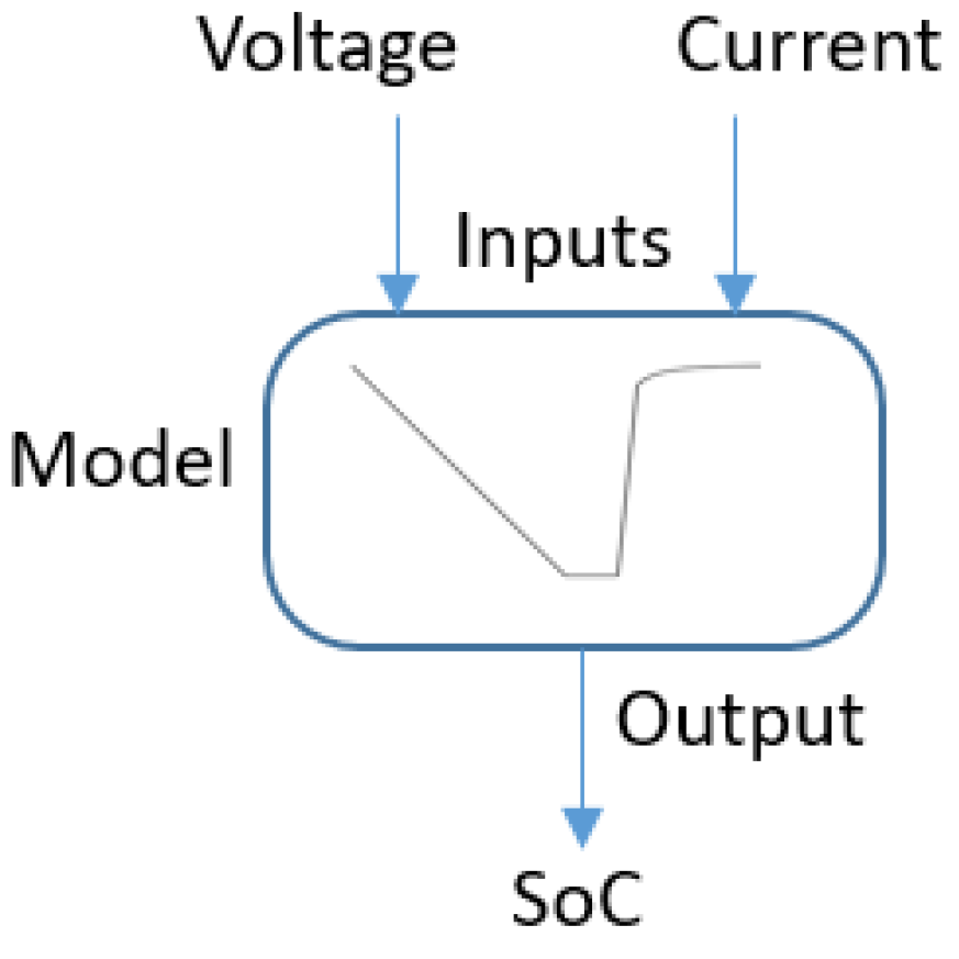 Energies 15 06881 g001 Energies 15 06881 g001