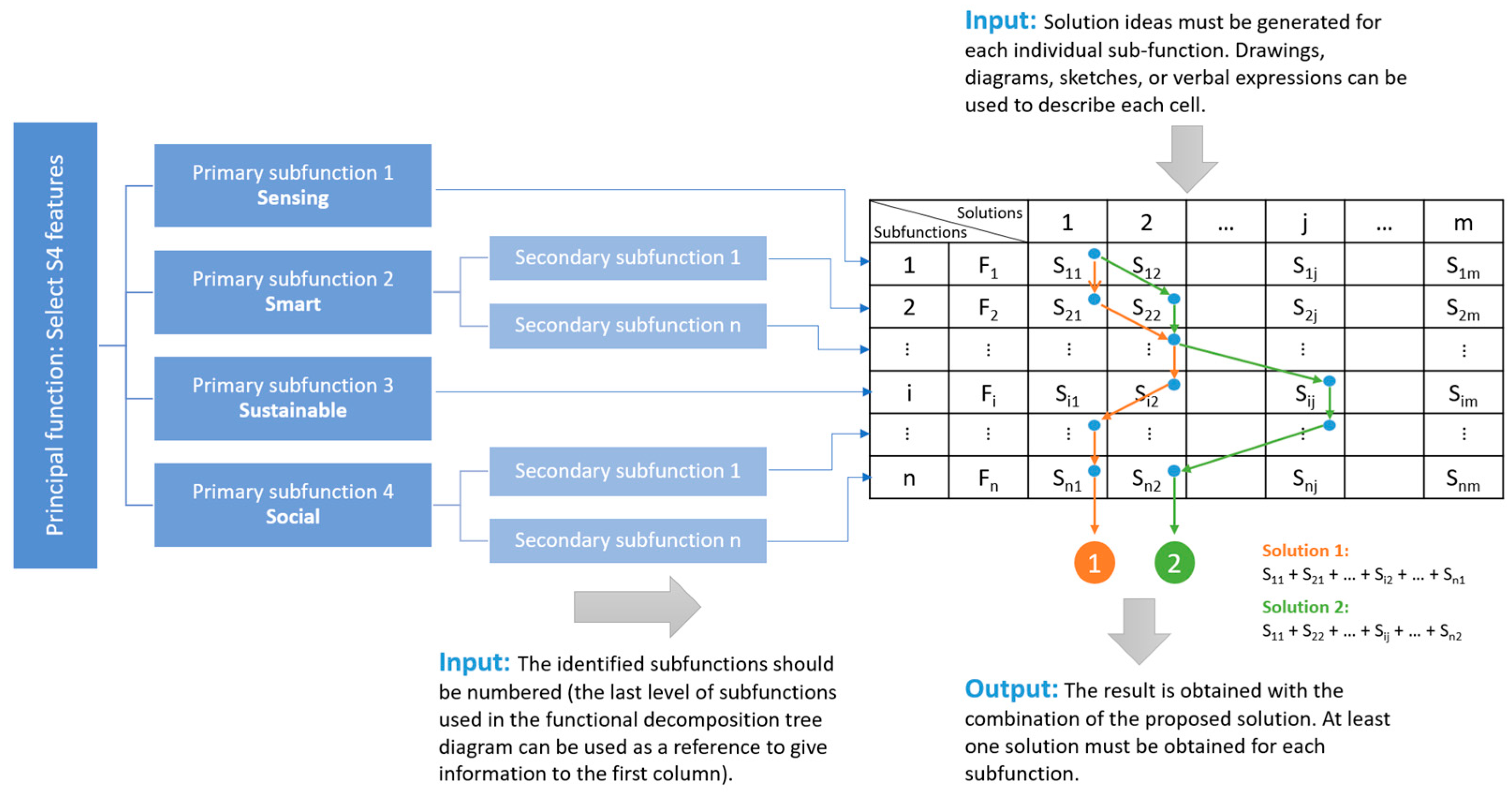 Energies 15 06882 g004