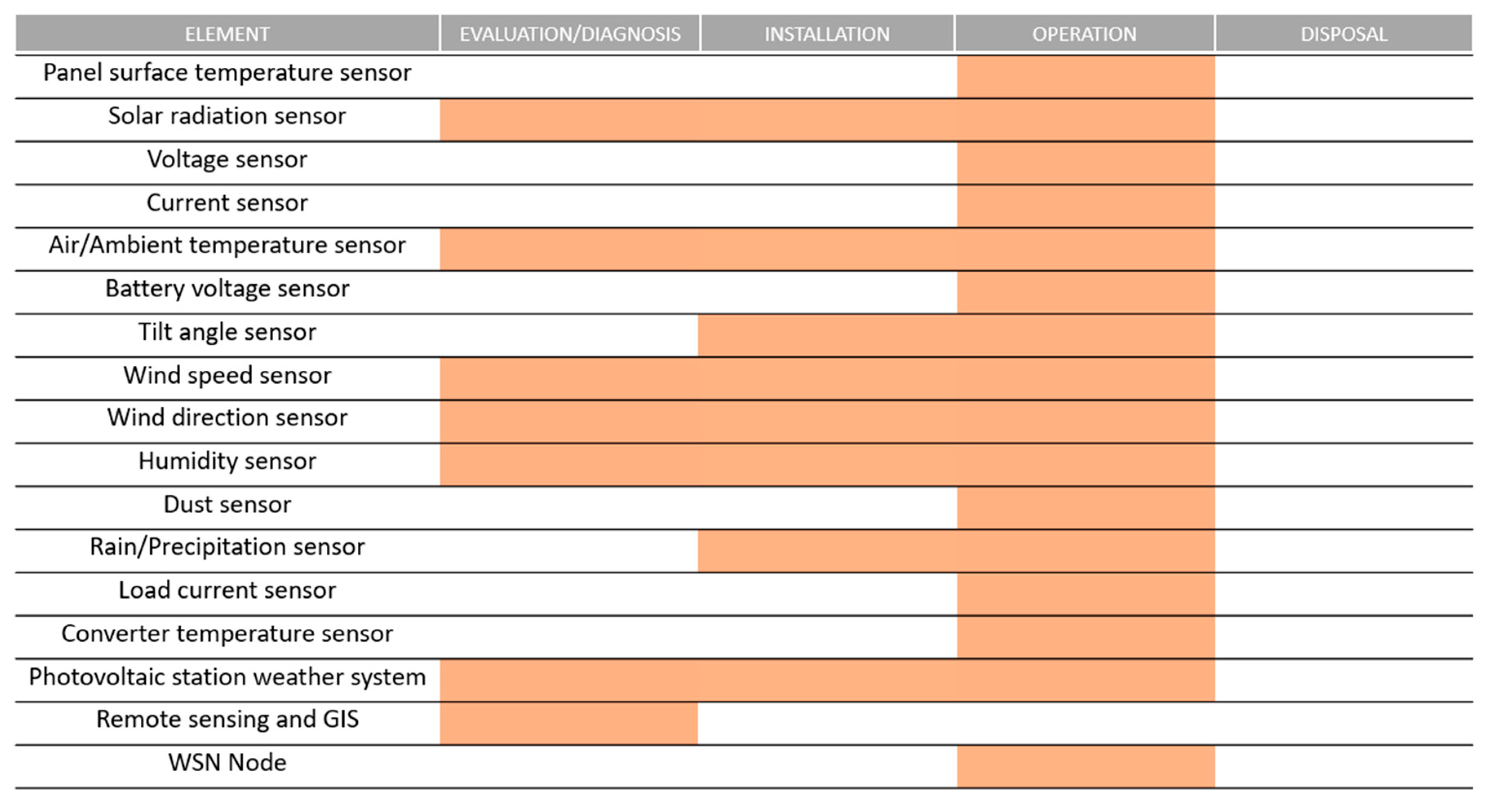 Energies 15 06882 g005