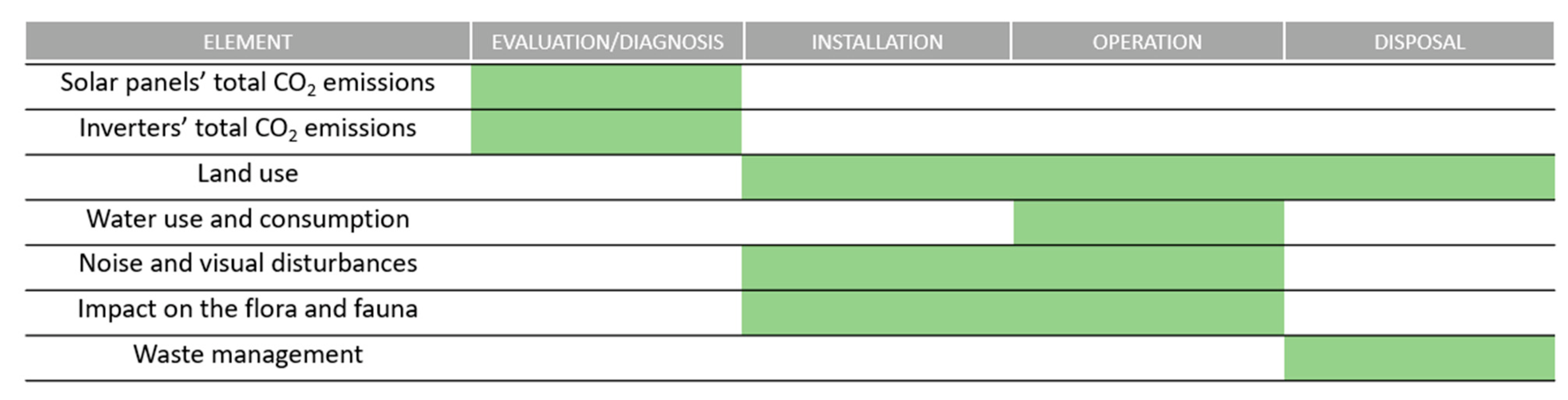 Energies 15 06882 g007
