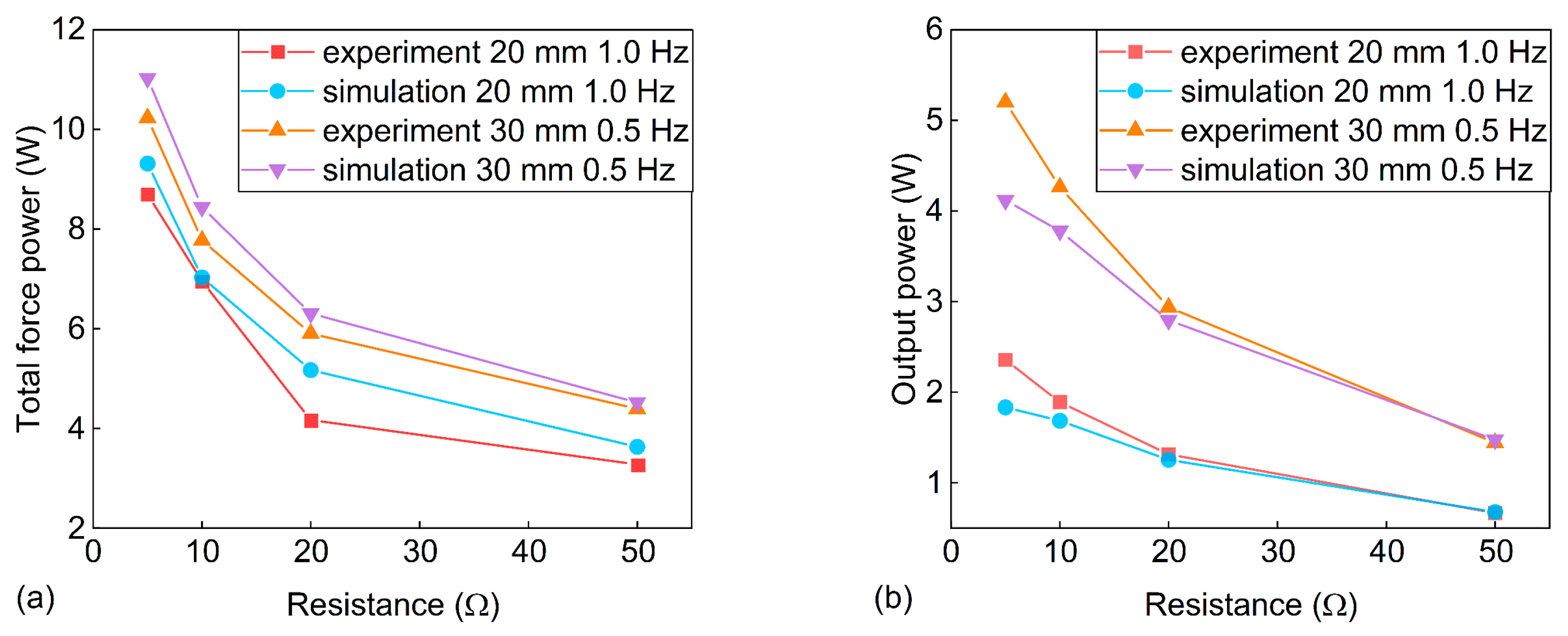 Energies 15 06887 g009