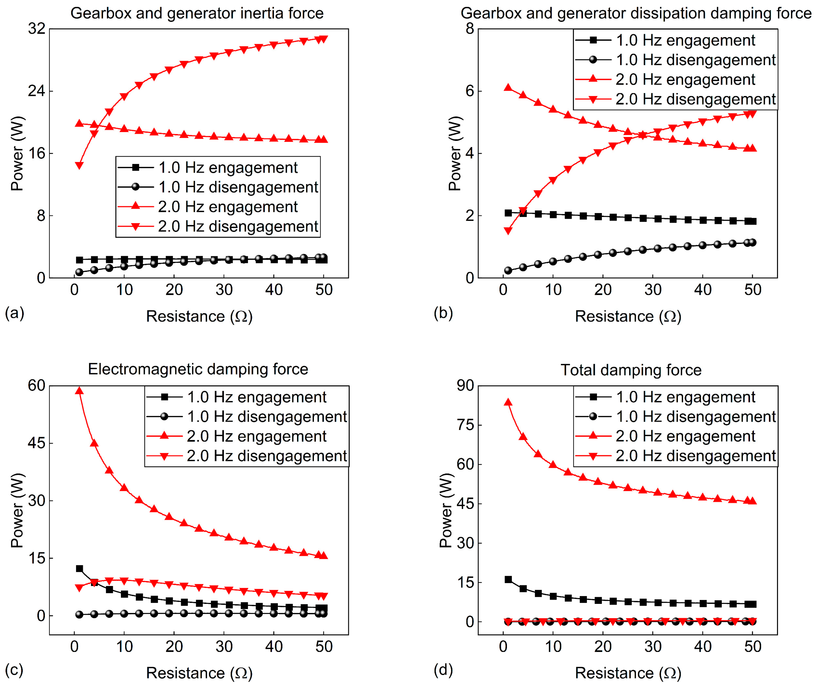 Energies 15 06887 g012
