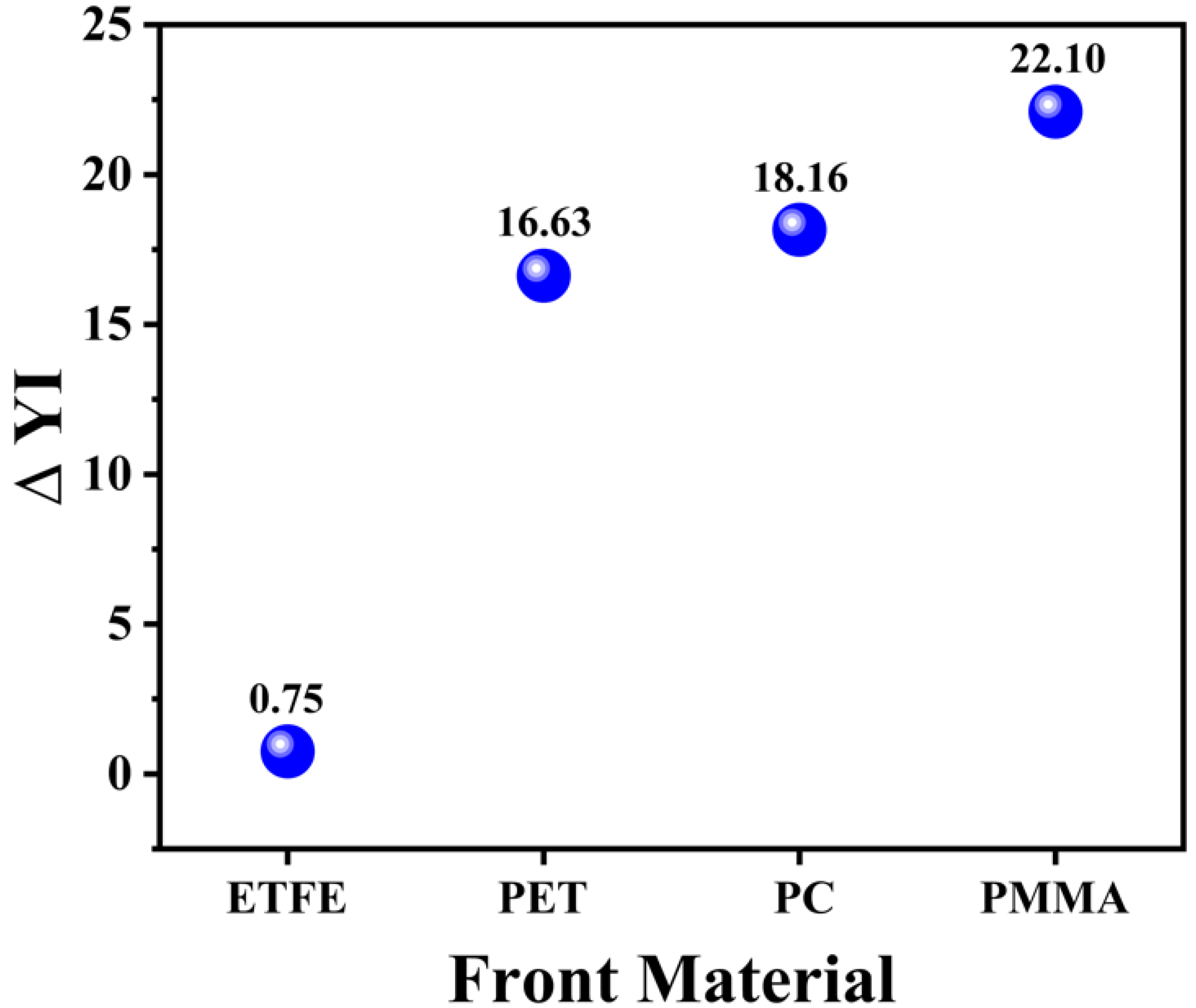 Energies 15 06894 g002