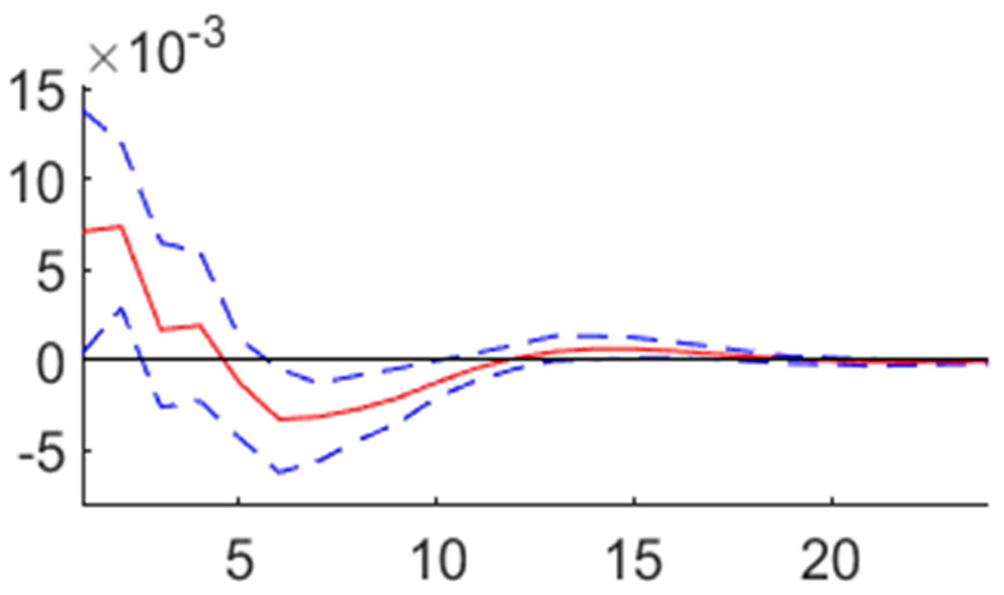 Energies 15 06895 g001