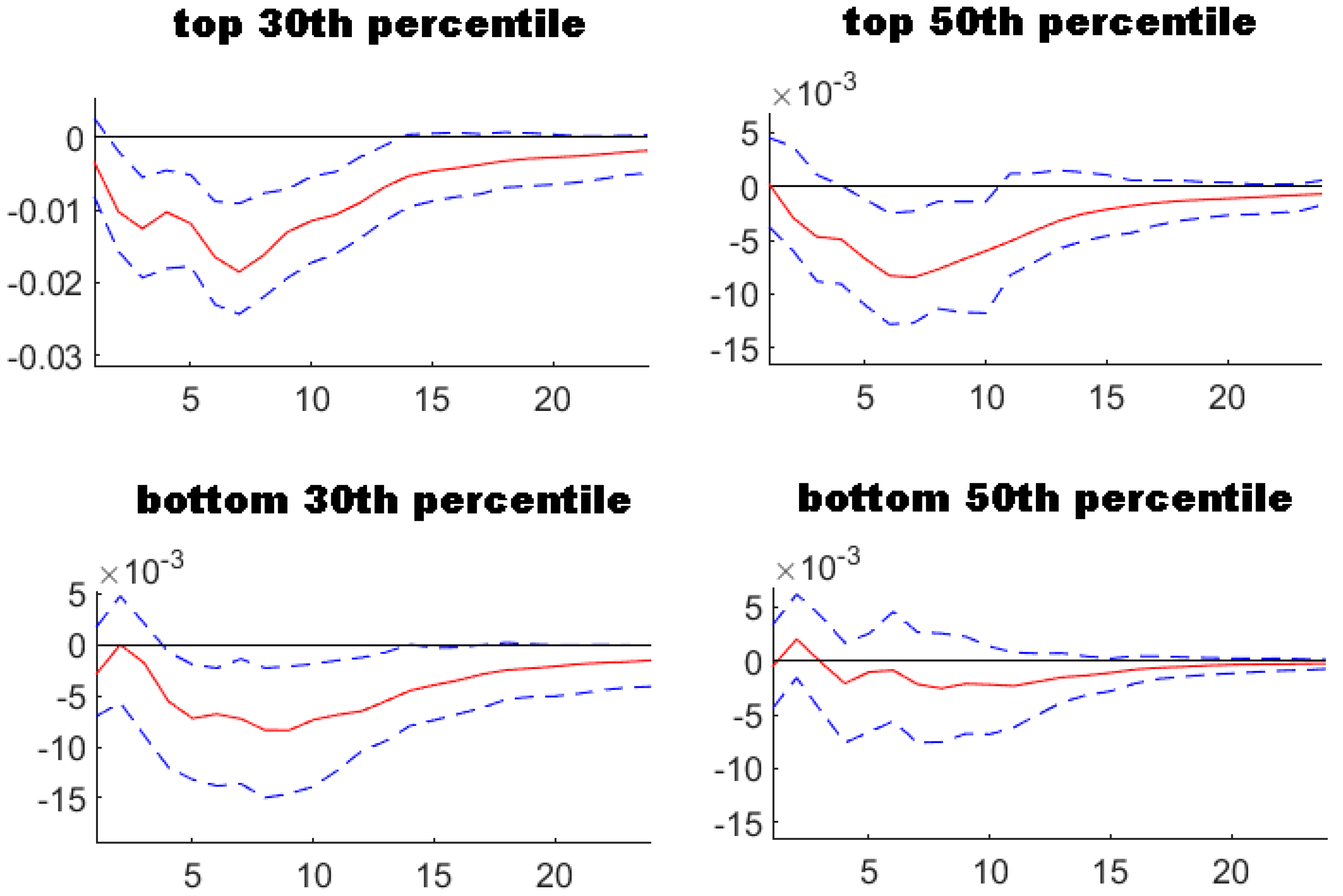 Energies 15 06895 g002