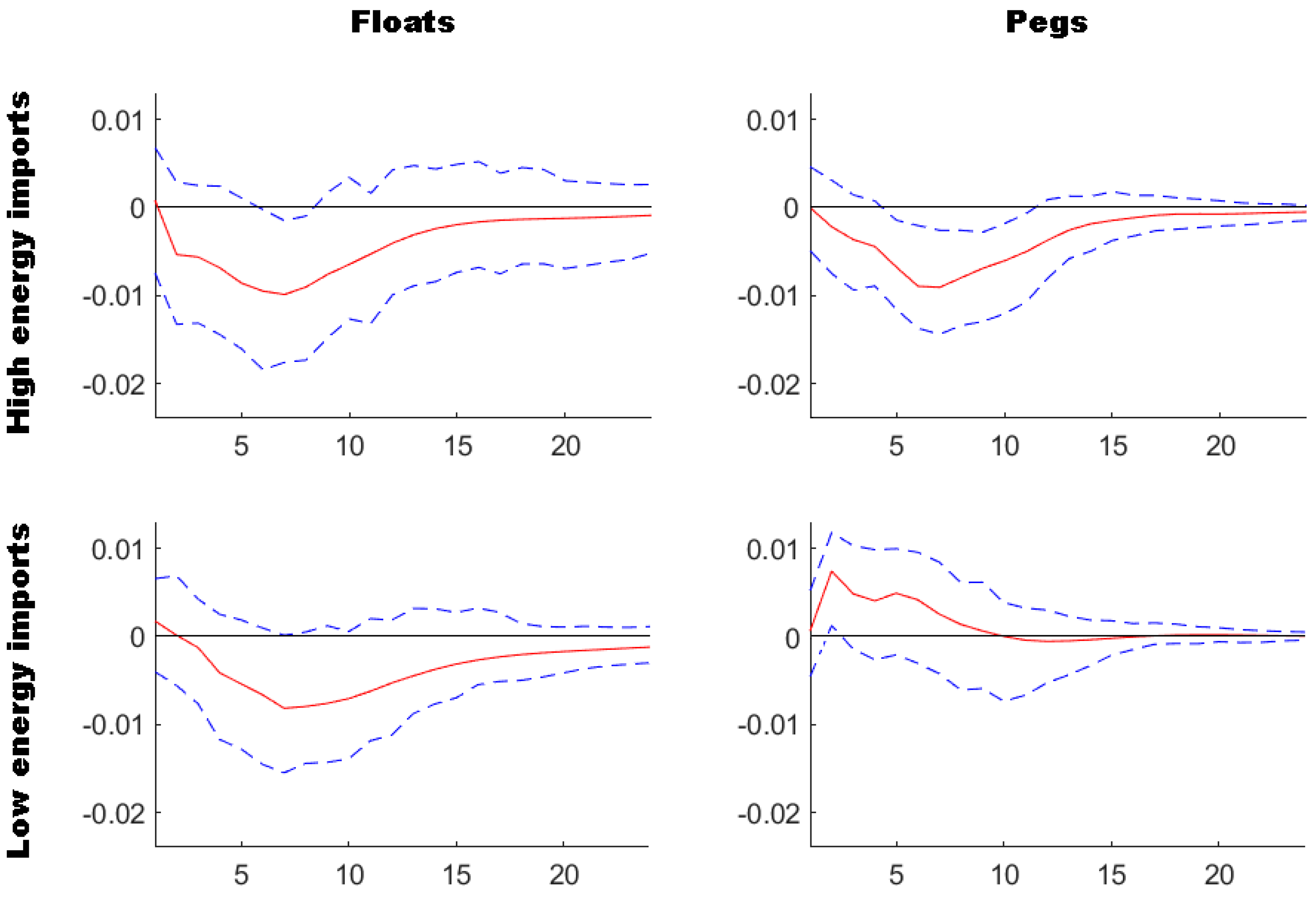 Energies 15 06895 g003