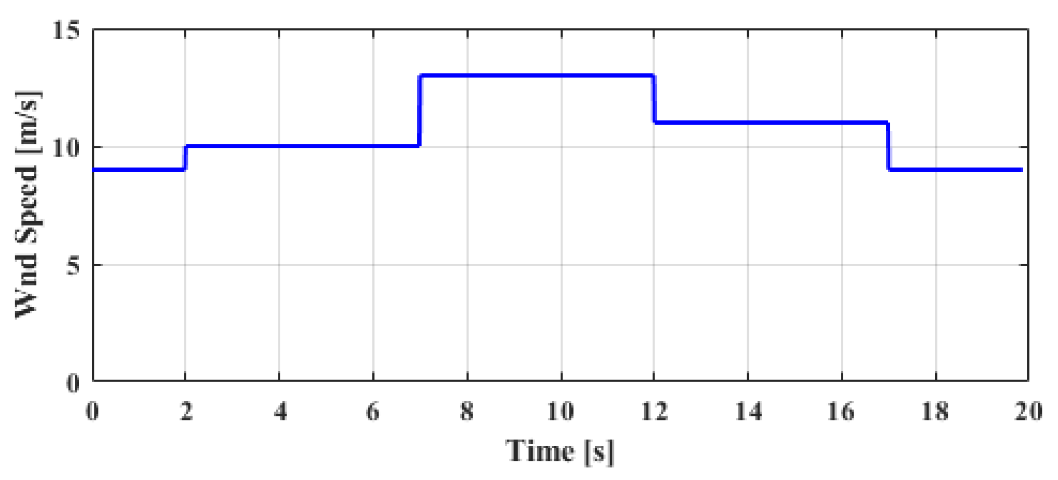 Energies 15 06896 g007