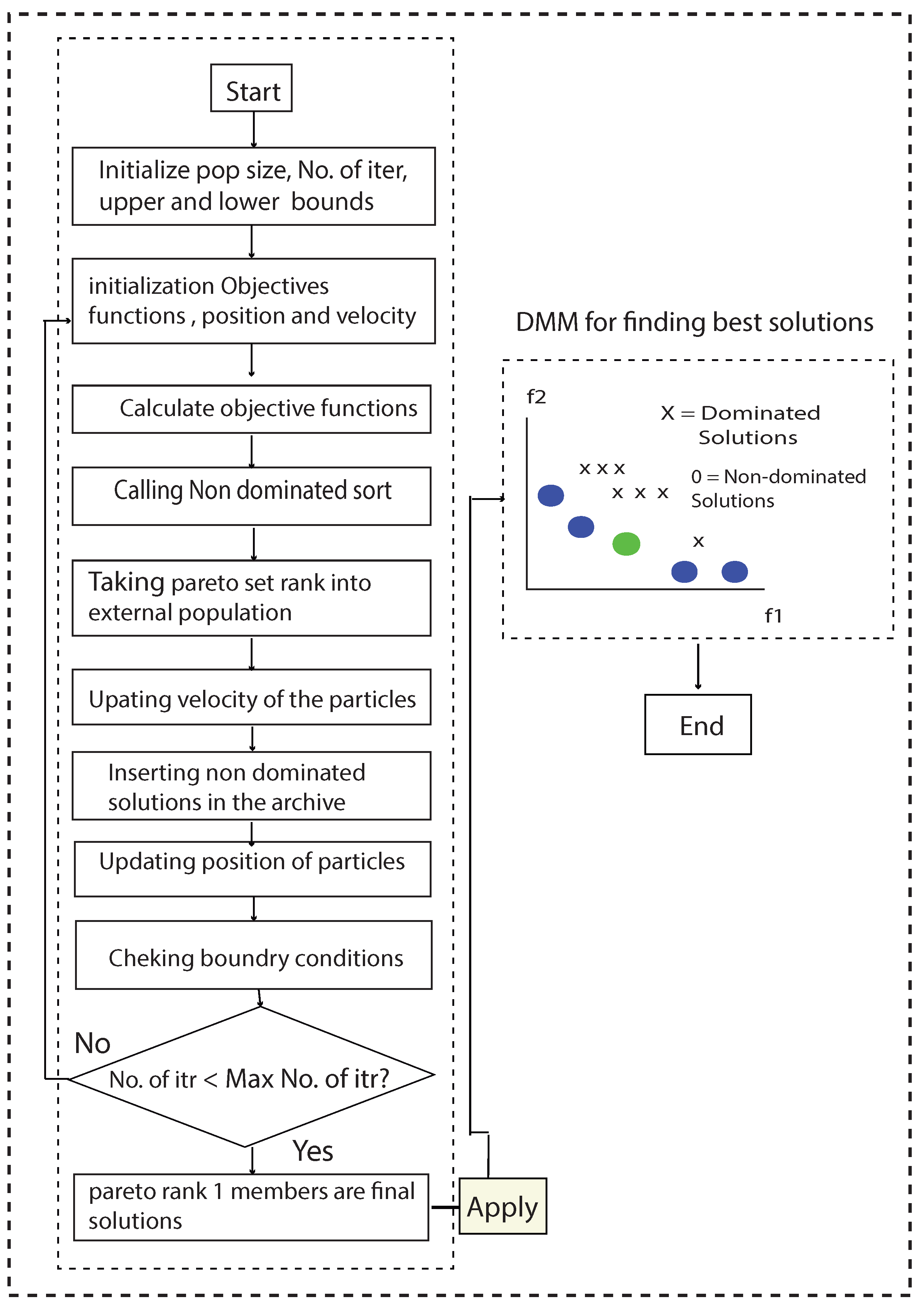 Energies 15 06900 g001