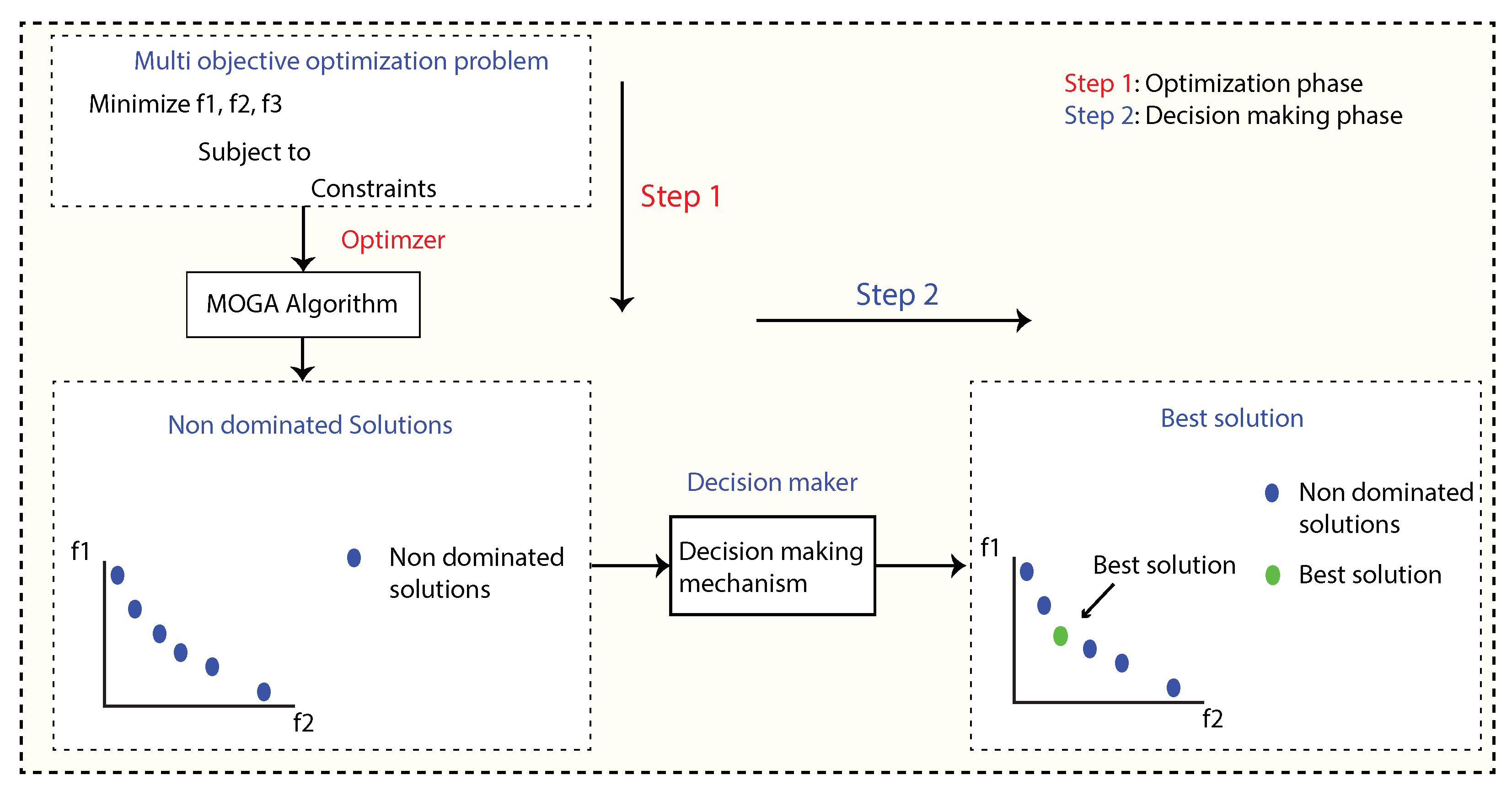 Energies 15 06900 g002