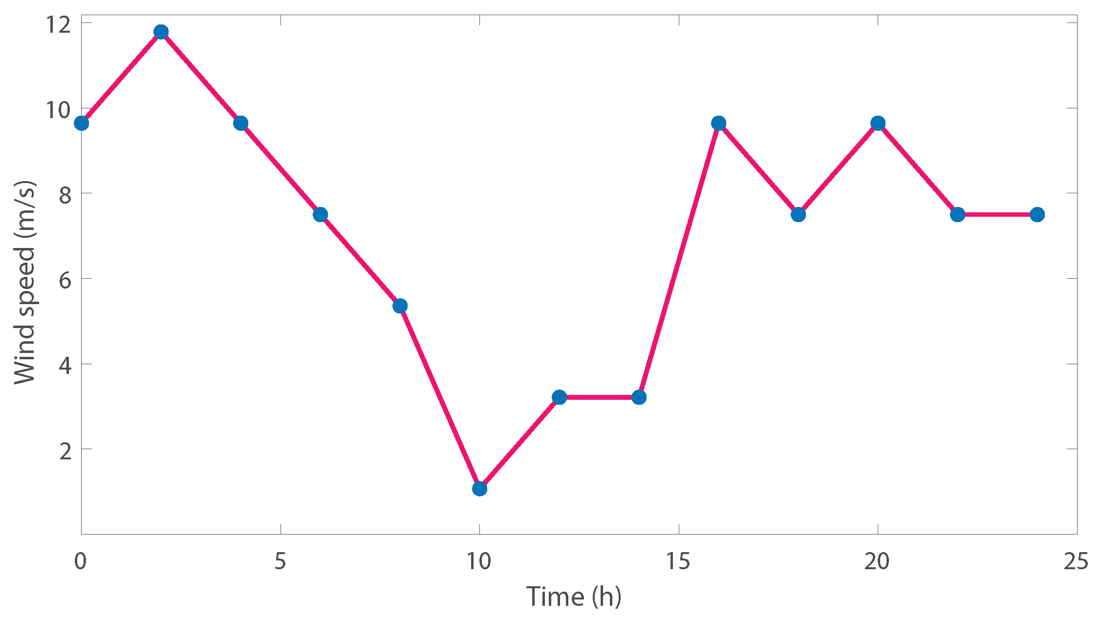 Energies 15 06900 g003