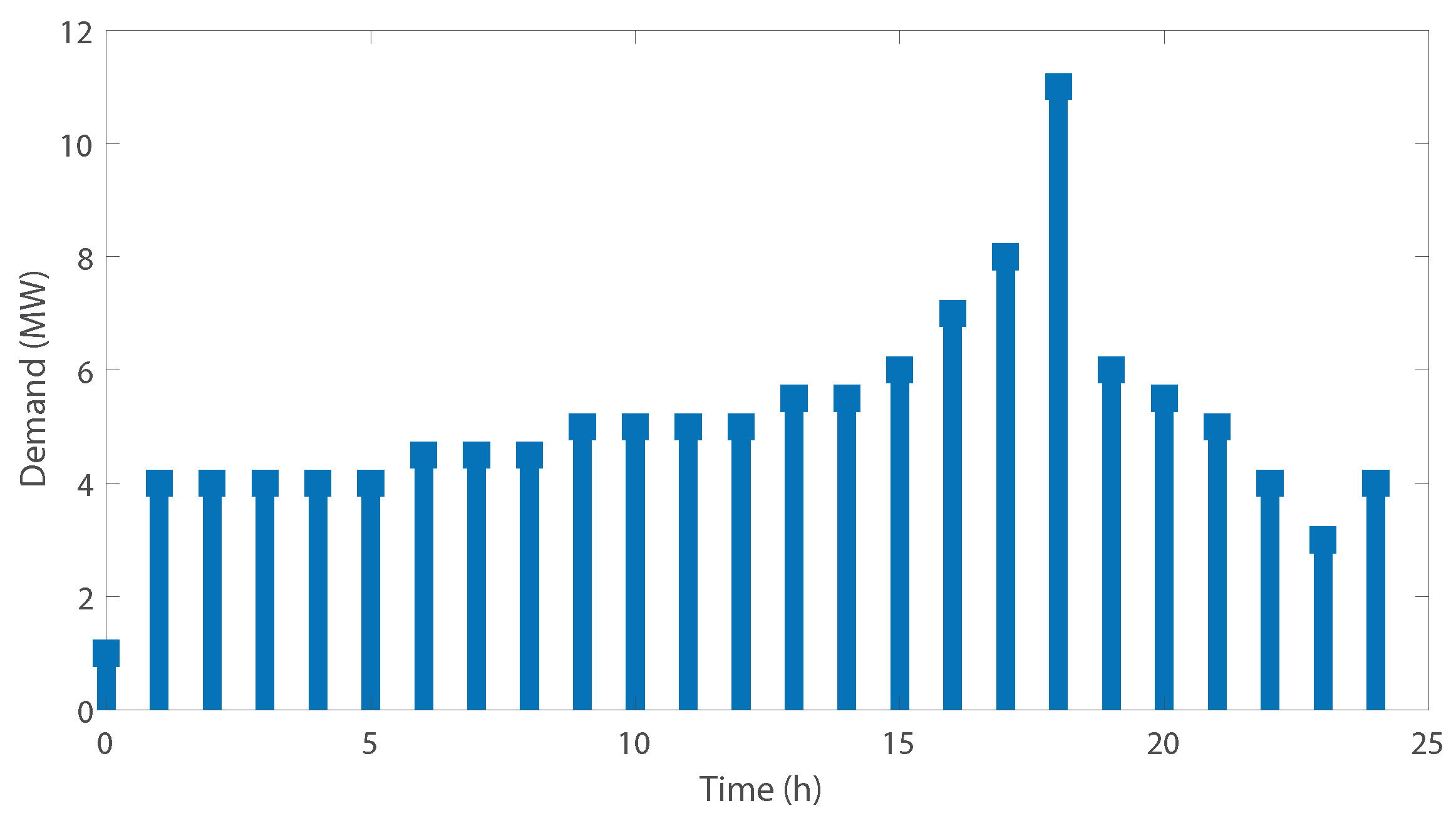 Energies 15 06900 g004