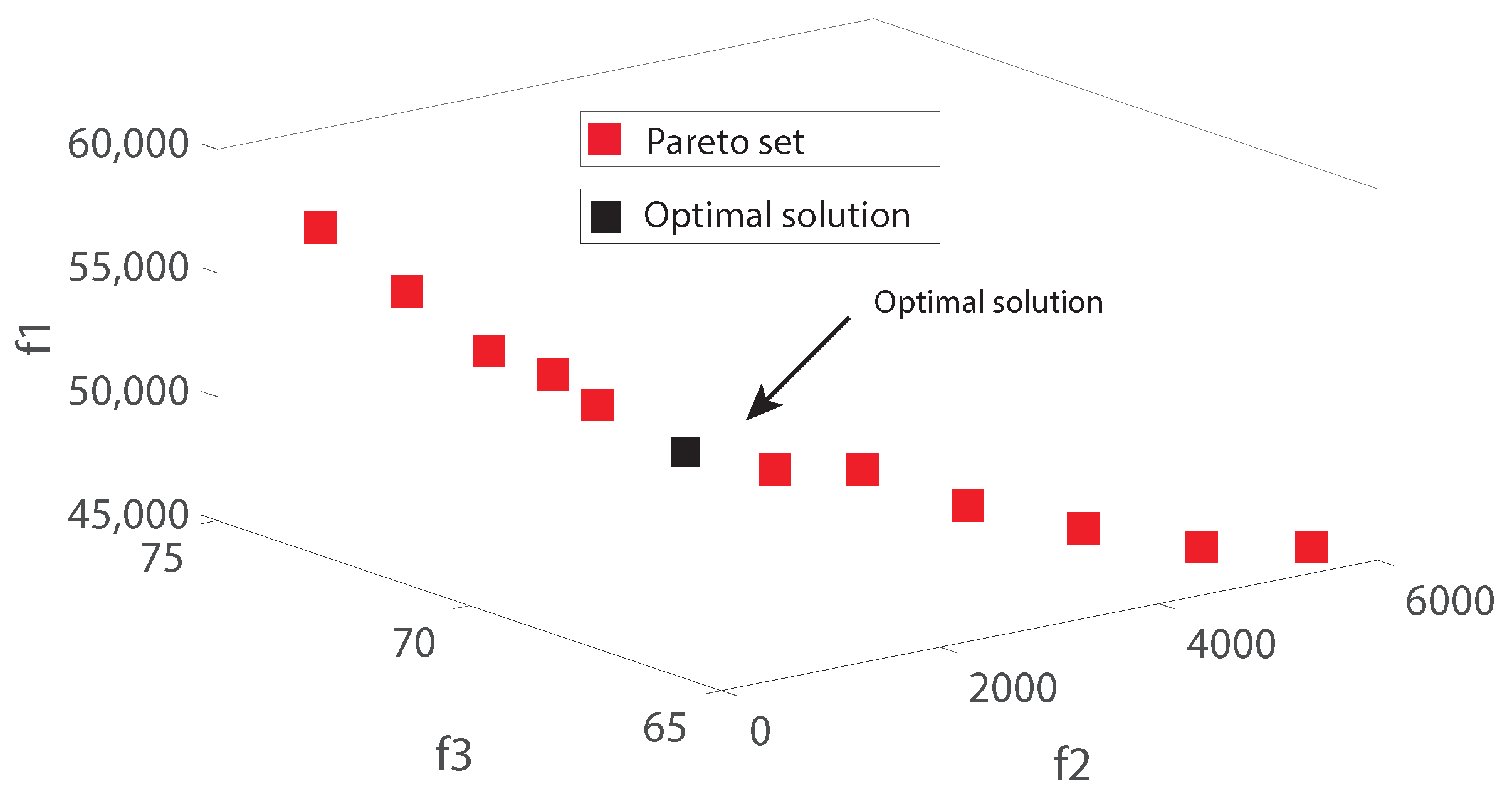 Energies 15 06900 g007