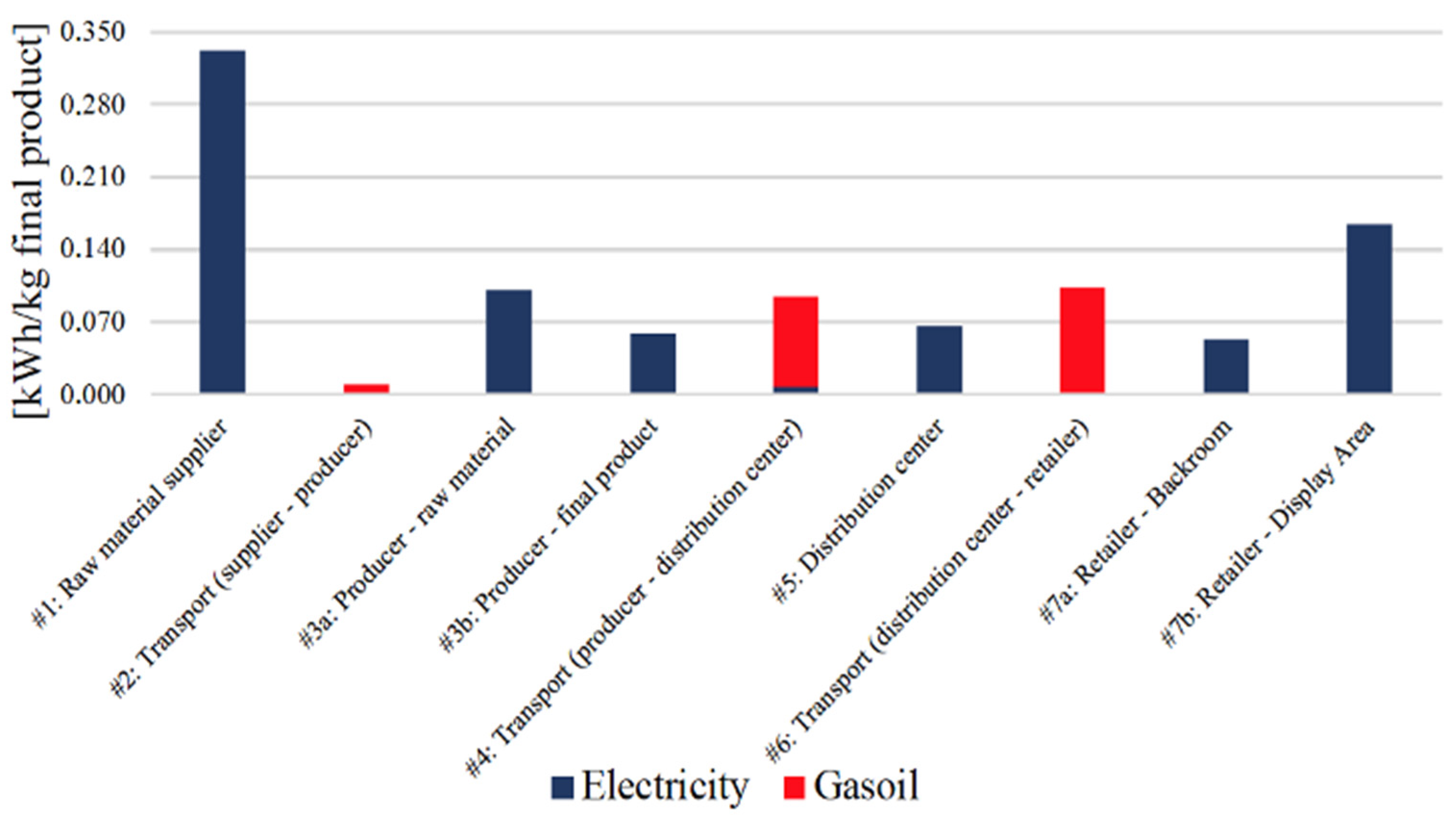 Energies 15 06901 g002