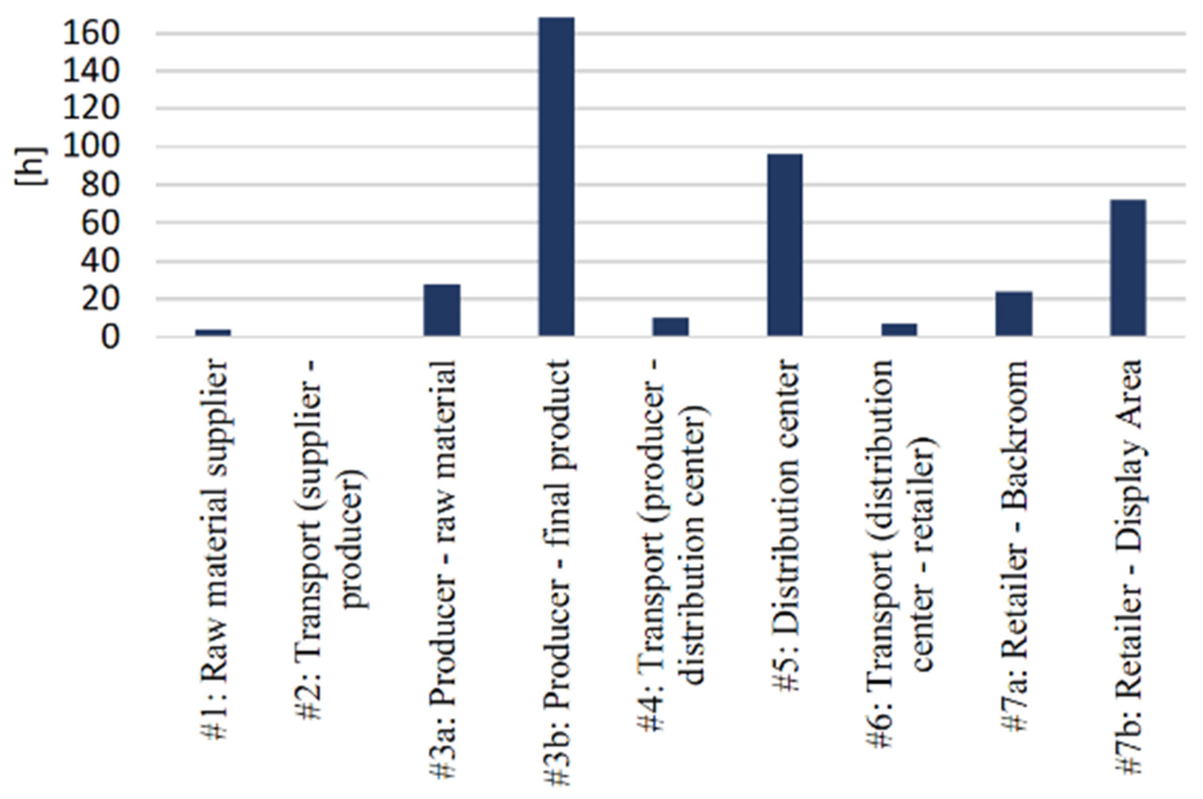 Energies 15 06901 g003