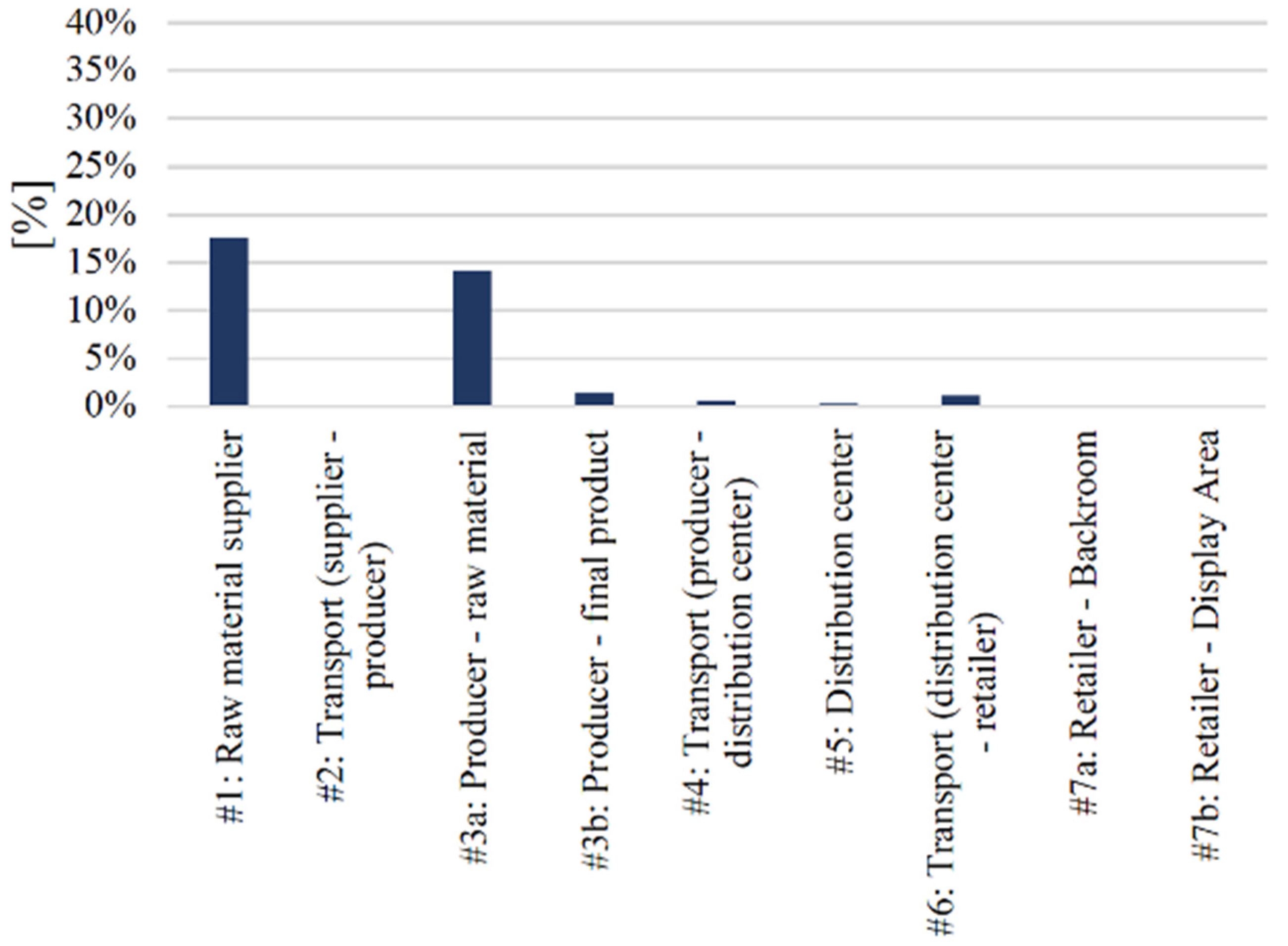 Energies 15 06901 g004