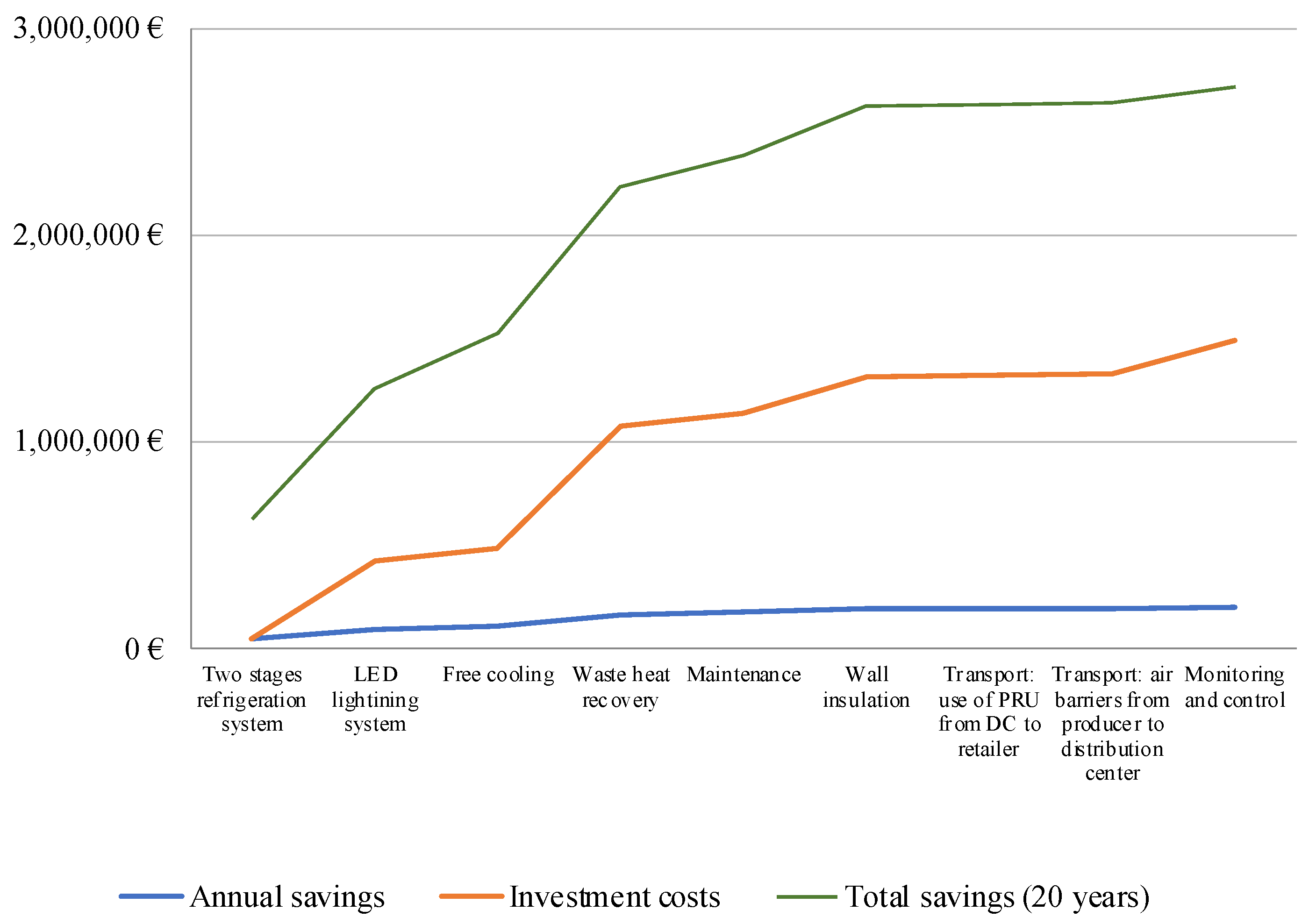 Energies 15 06901 g005