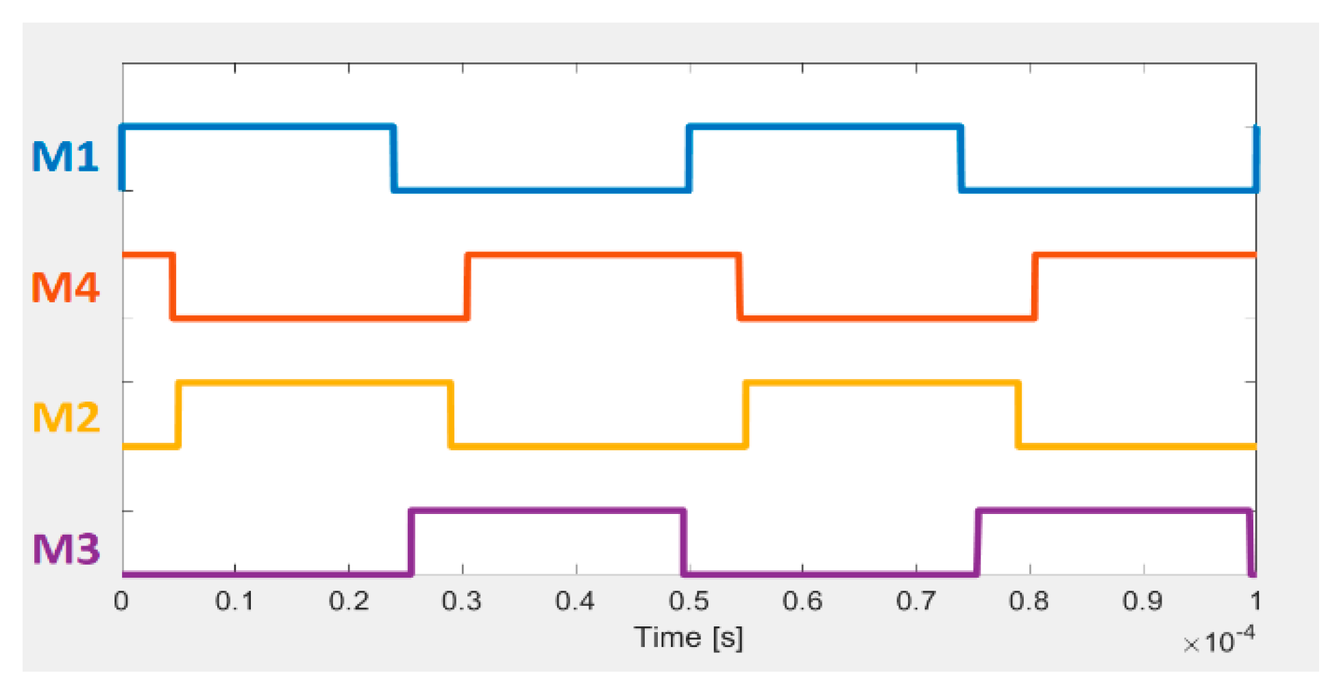 Energies 15 06902 g008