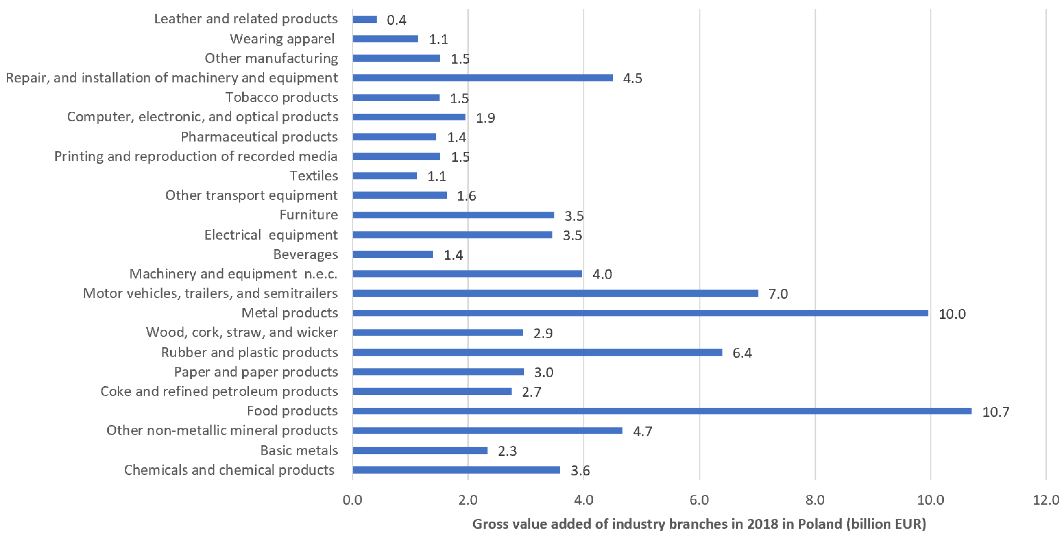 Energies 15 06906 g002