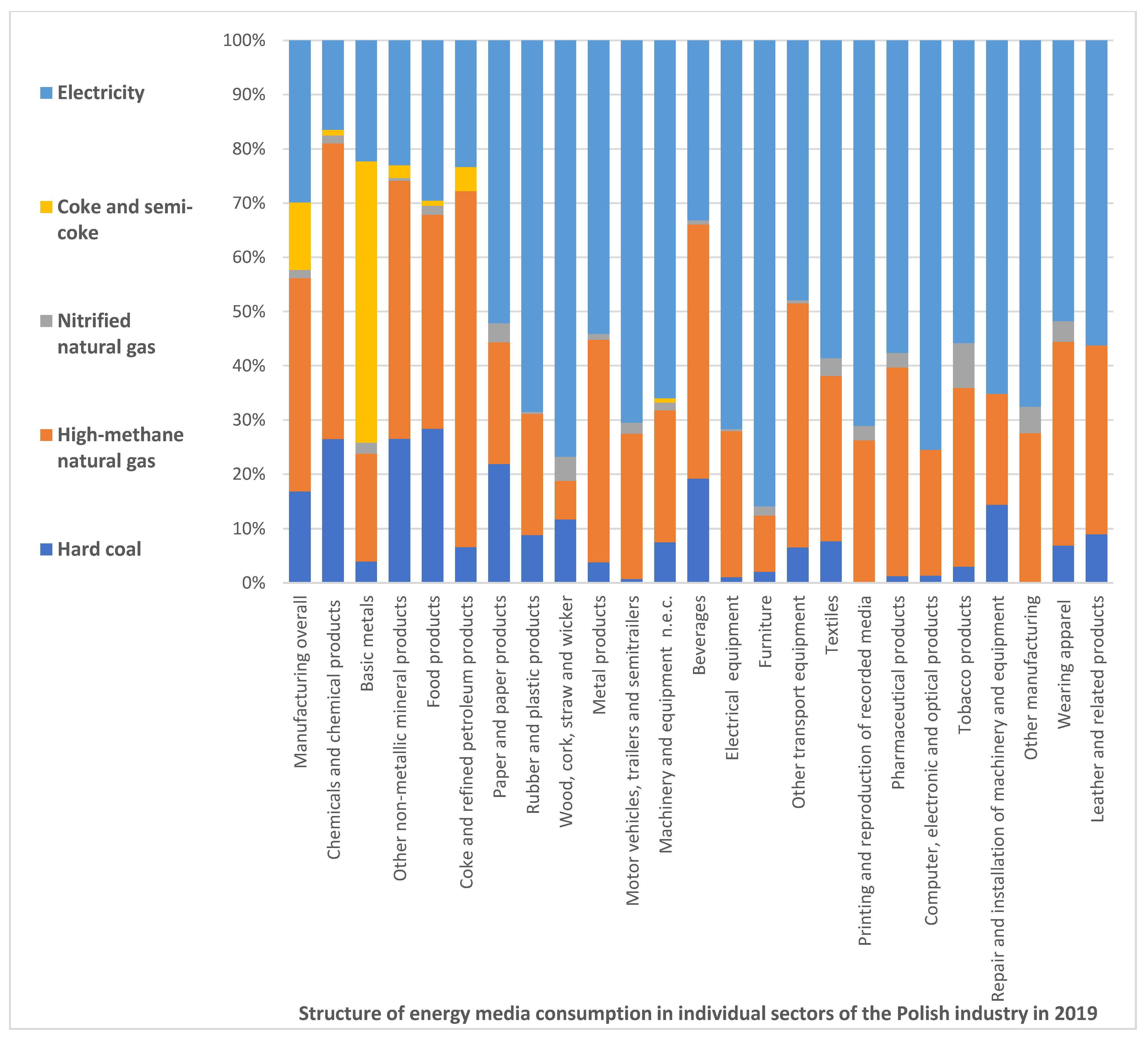 Energies 15 06906 g004