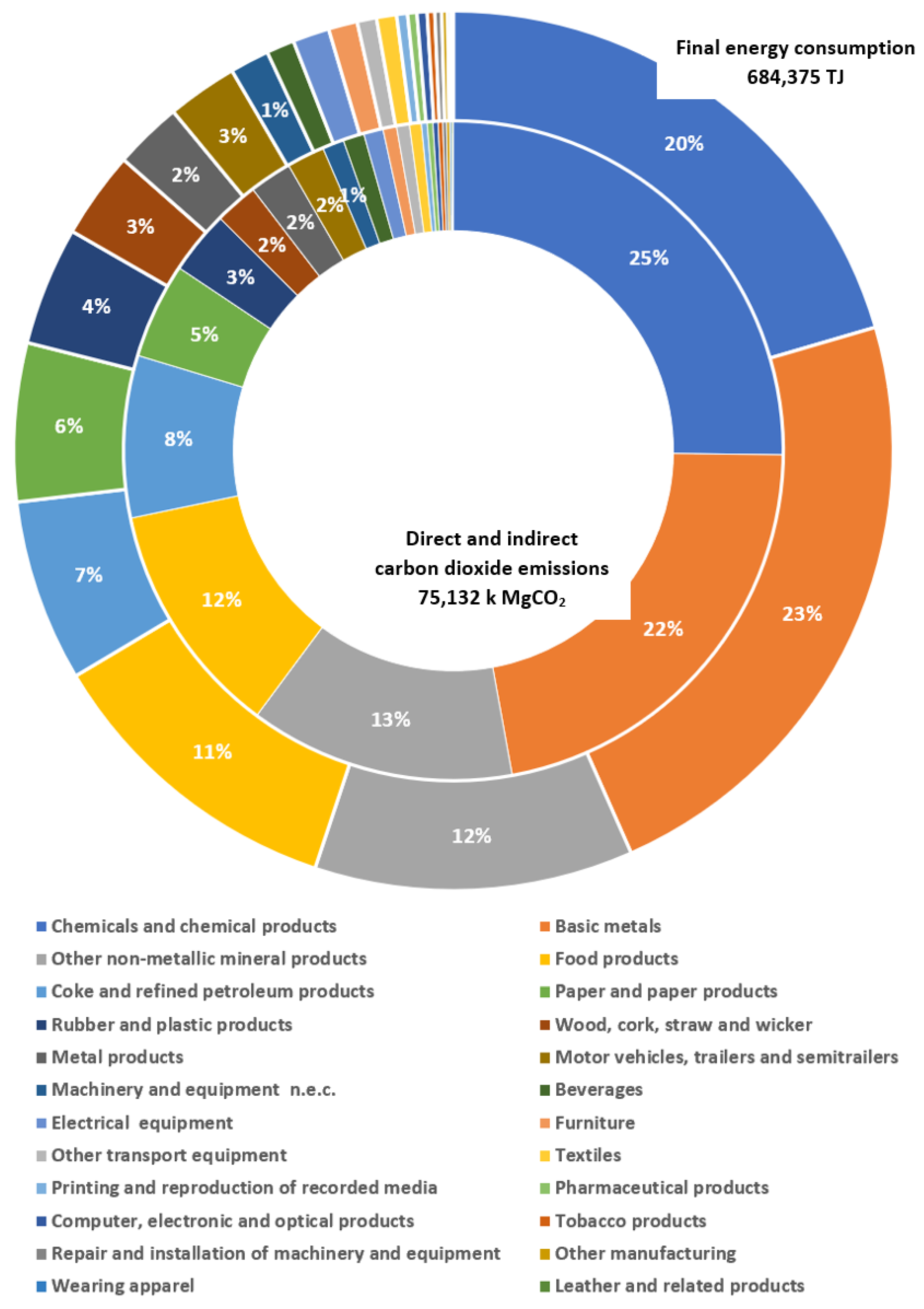 Energies 15 06906 g005