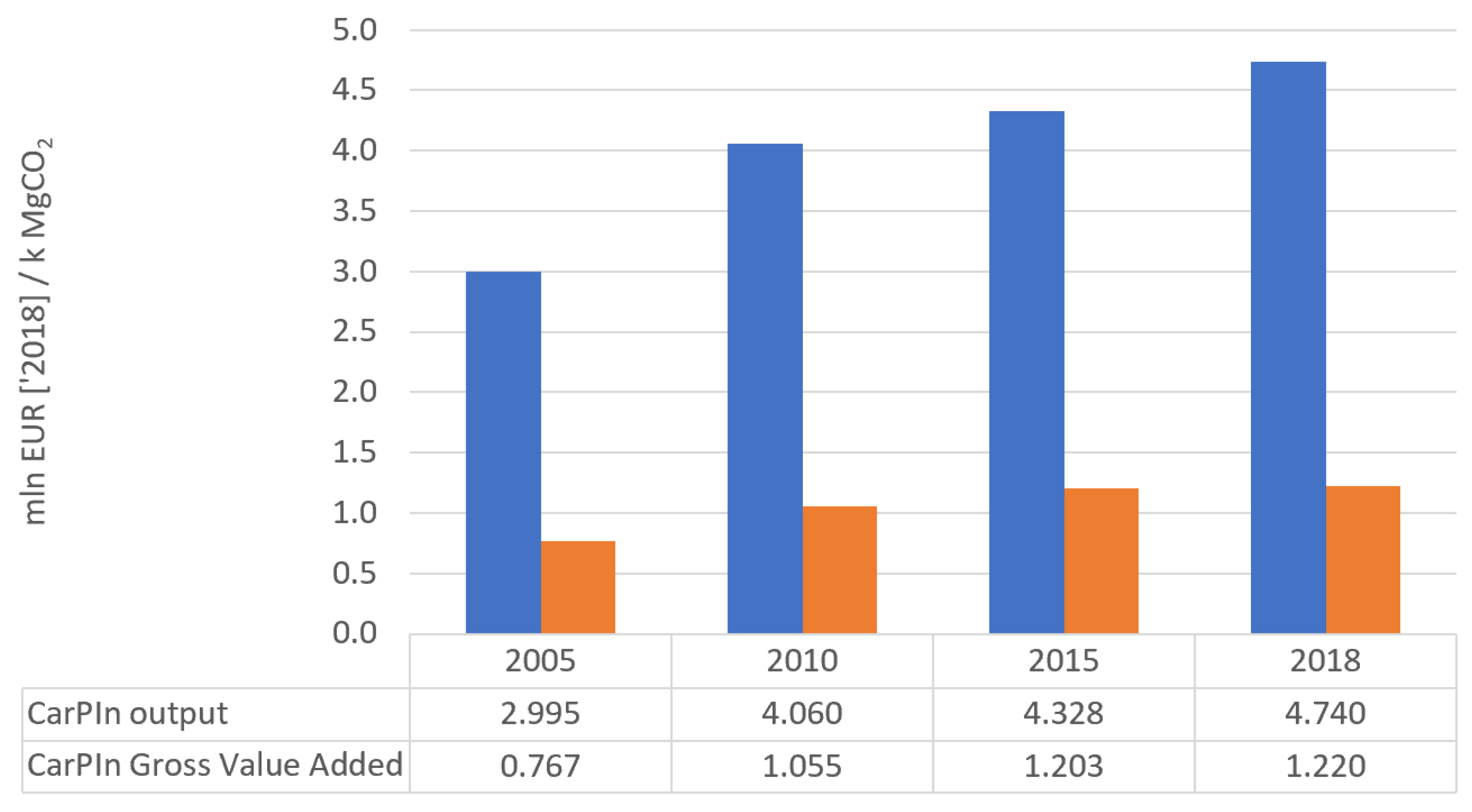 Energies 15 06906 g007