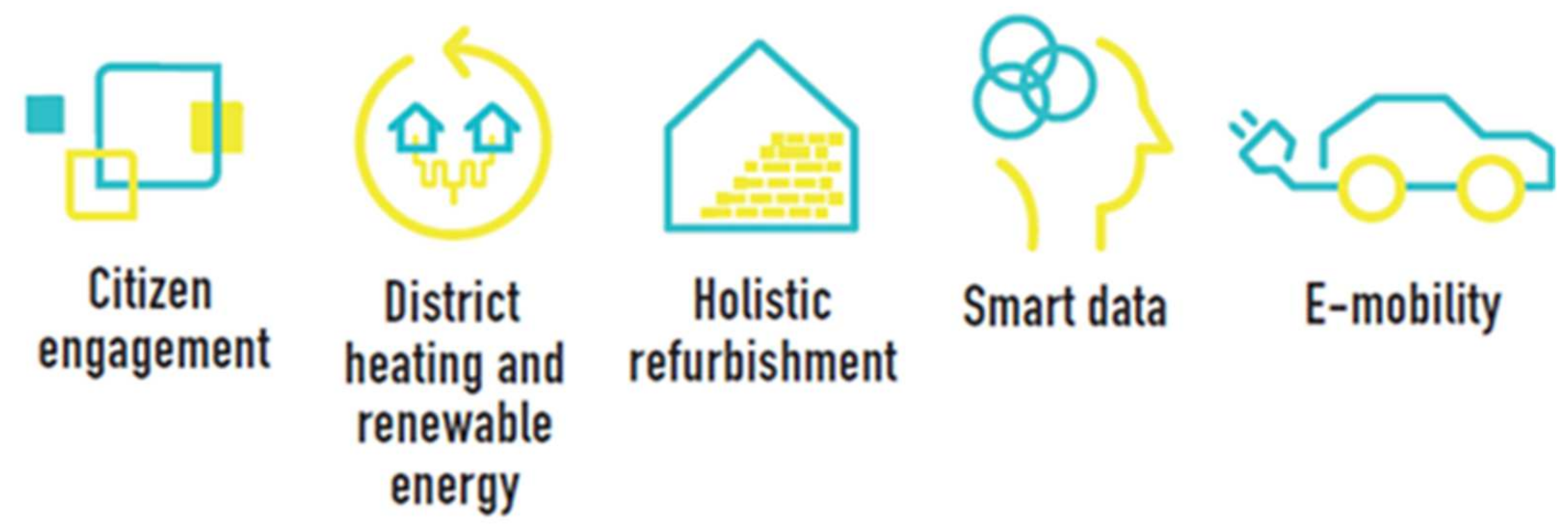 Energies 15 06907 g001