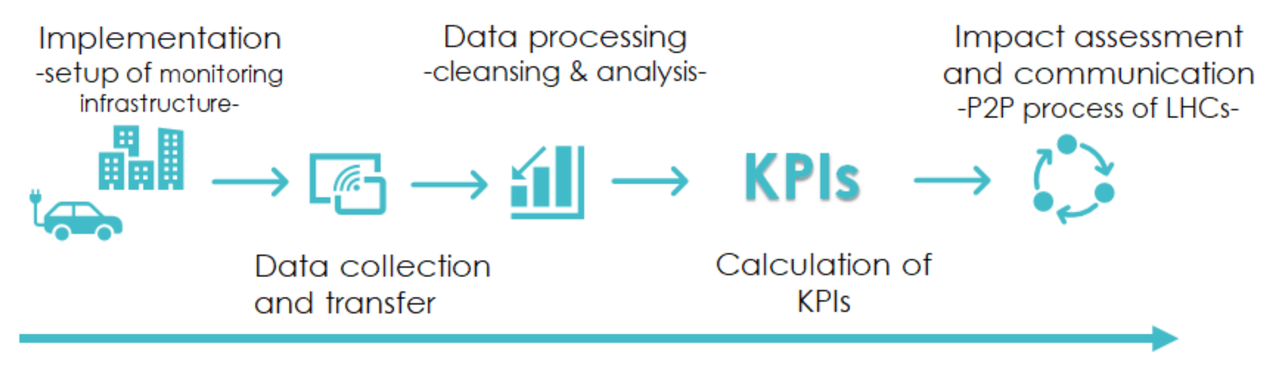 Energies 15 06907 g006