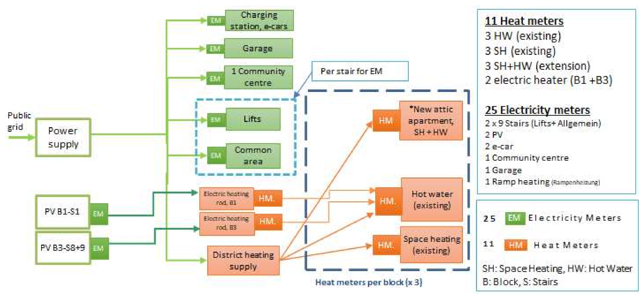 Energies 15 06907 g007